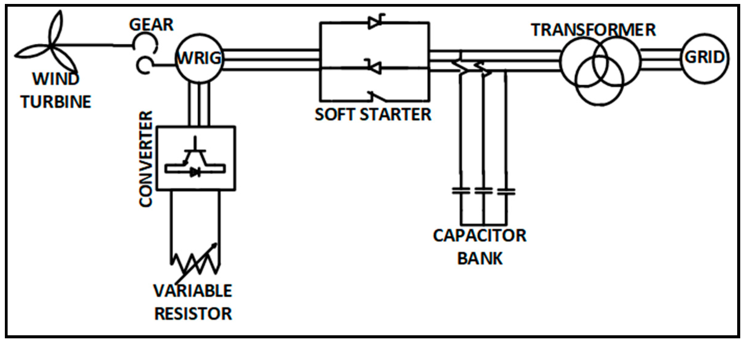 Energies 12 00639 g002 Energies 12 00639 g002
