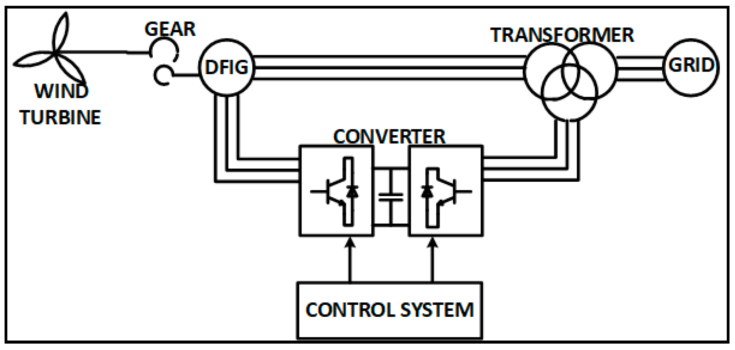 Energies 12 00639 g003 Energies 12 00639 g003