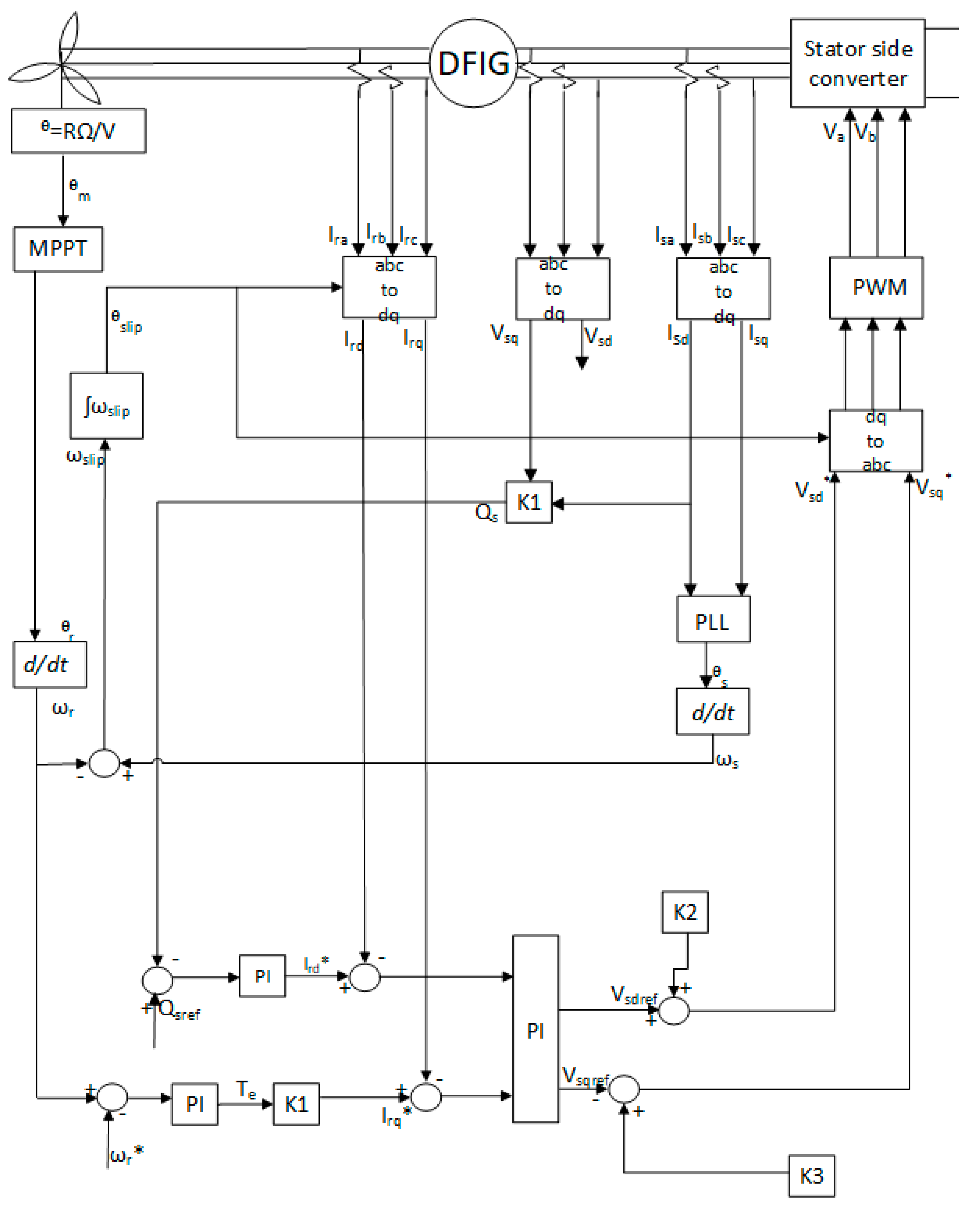 Energies 12 00639 g004 Energies 12 00639 g004