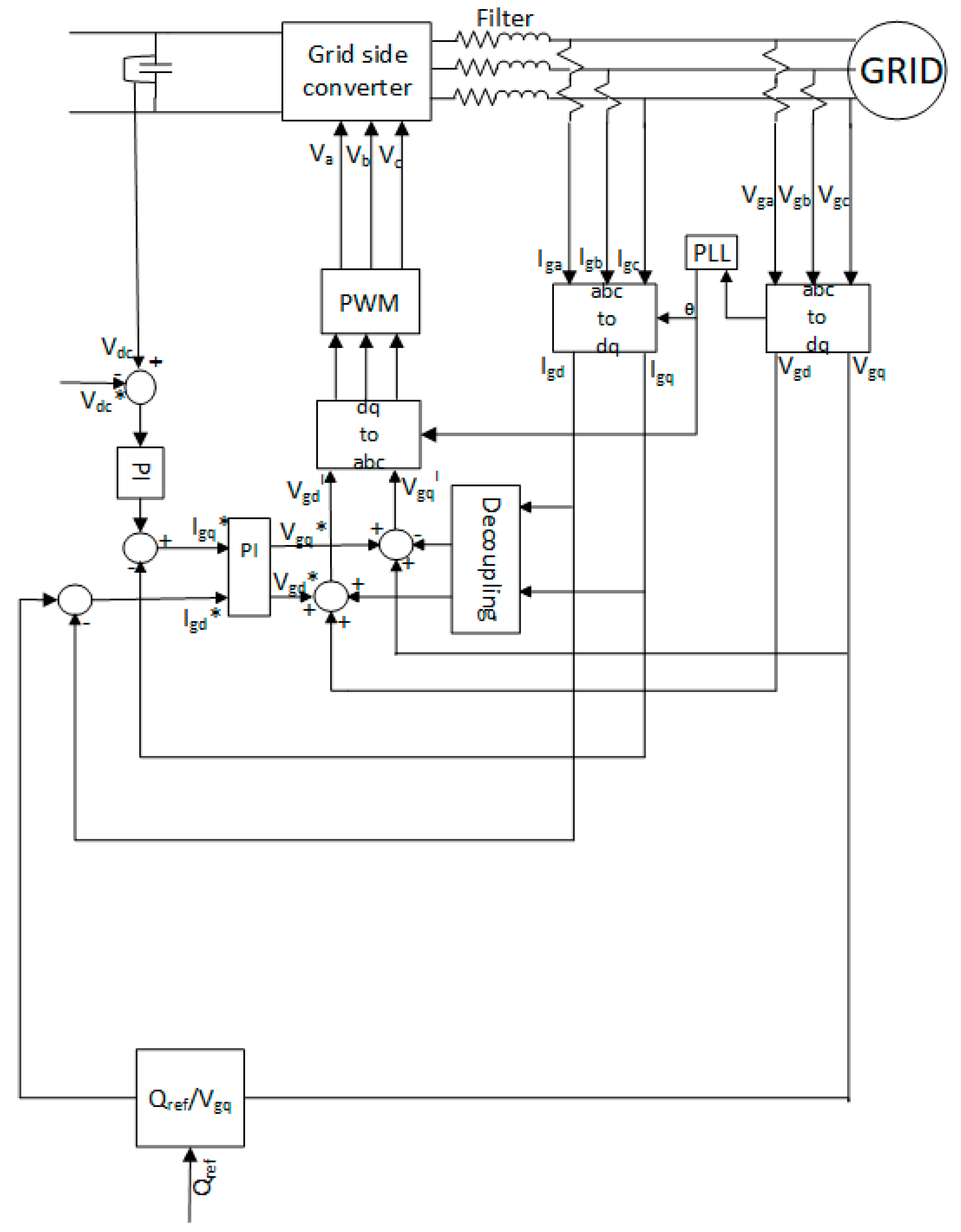 Energies 12 00639 g005 Energies 12 00639 g005