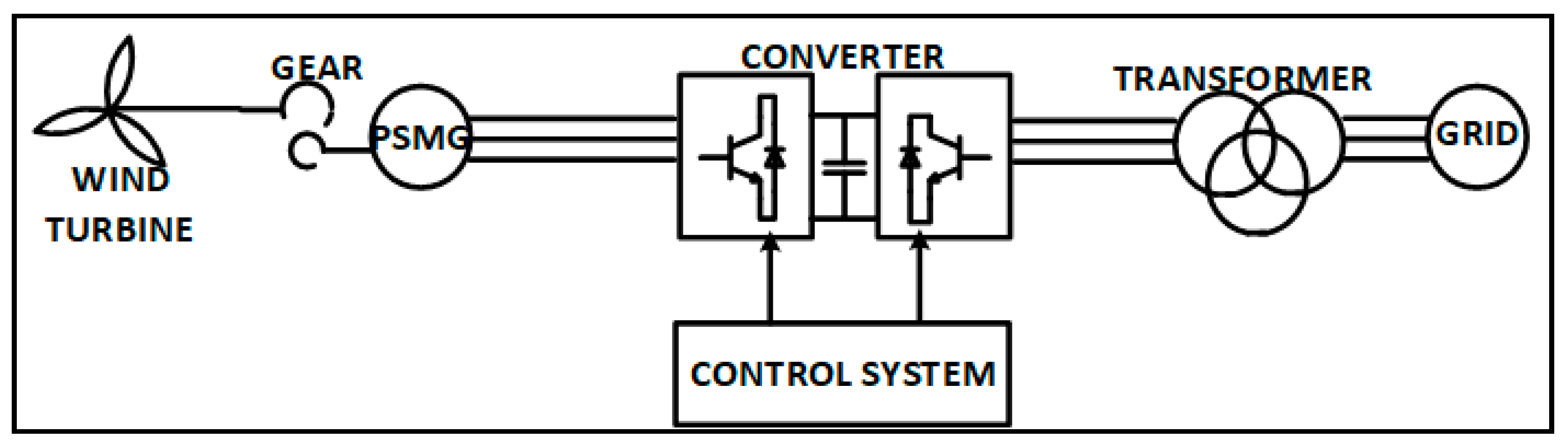 Energies 12 00639 g006 Energies 12 00639 g006
