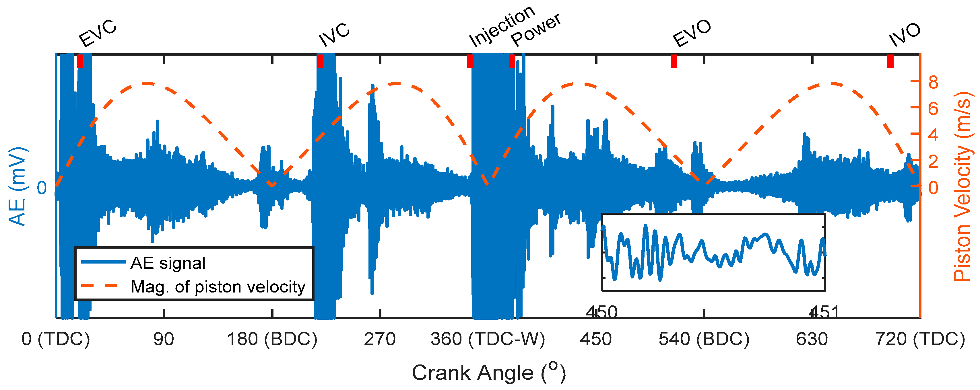 Energies 12 00640 g005 Energies 12 00640 g005