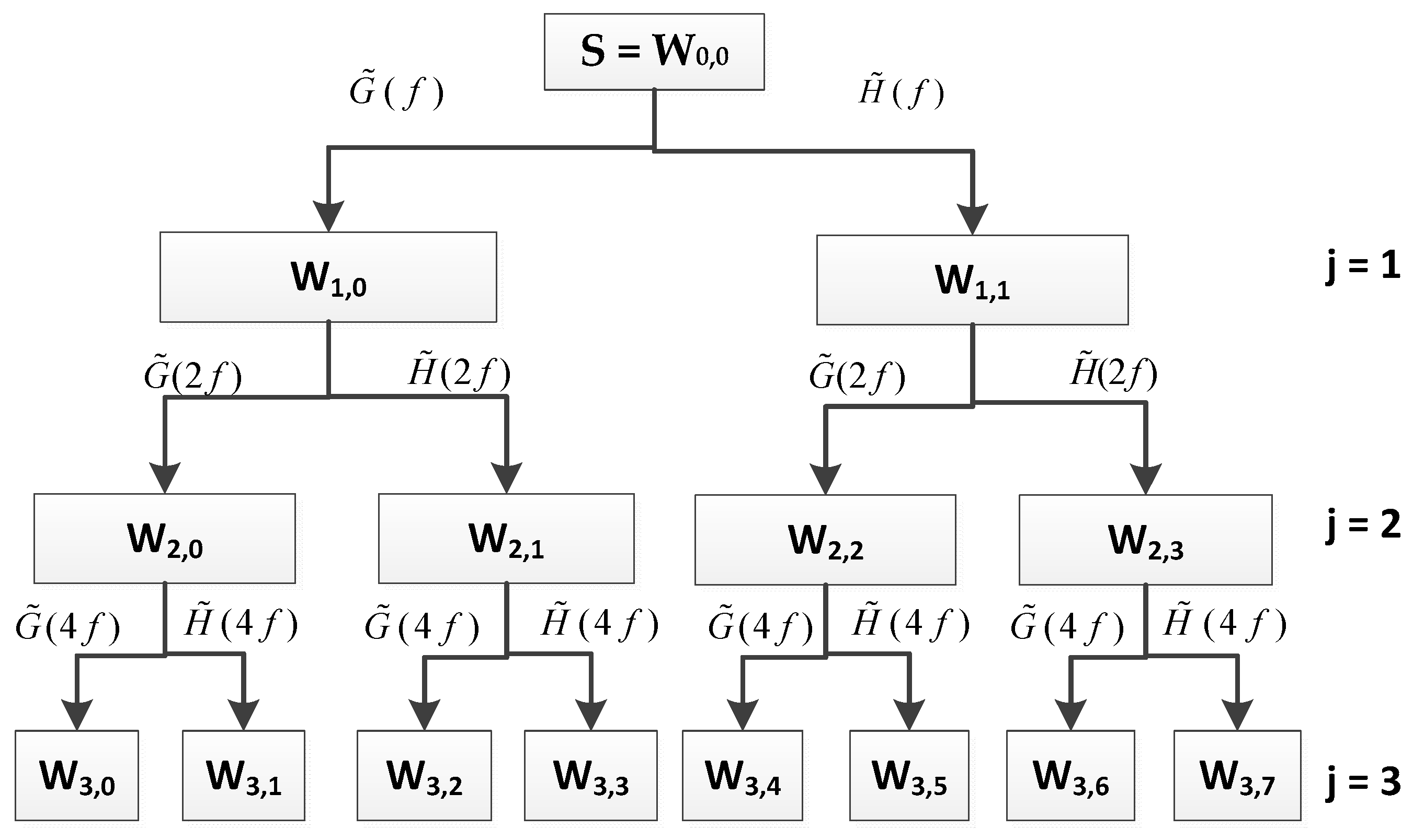 Energies 12 00640 g006 Energies 12 00640 g006