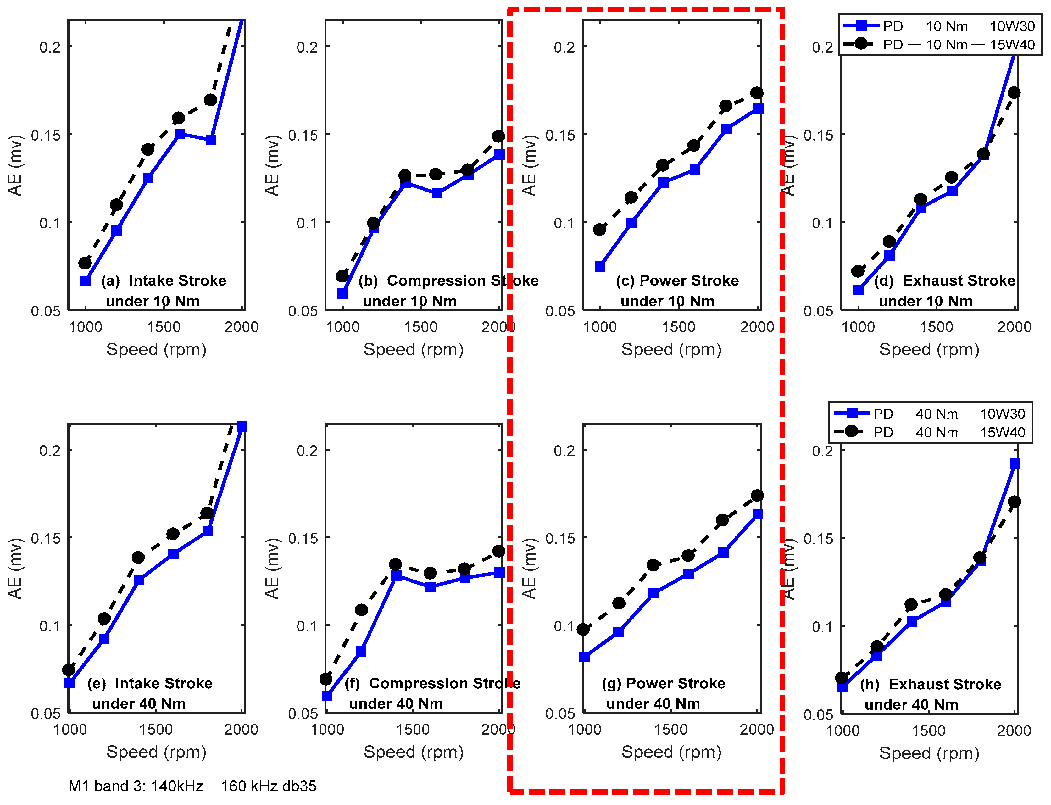 Energies 12 00640 g009 Energies 12 00640 g009