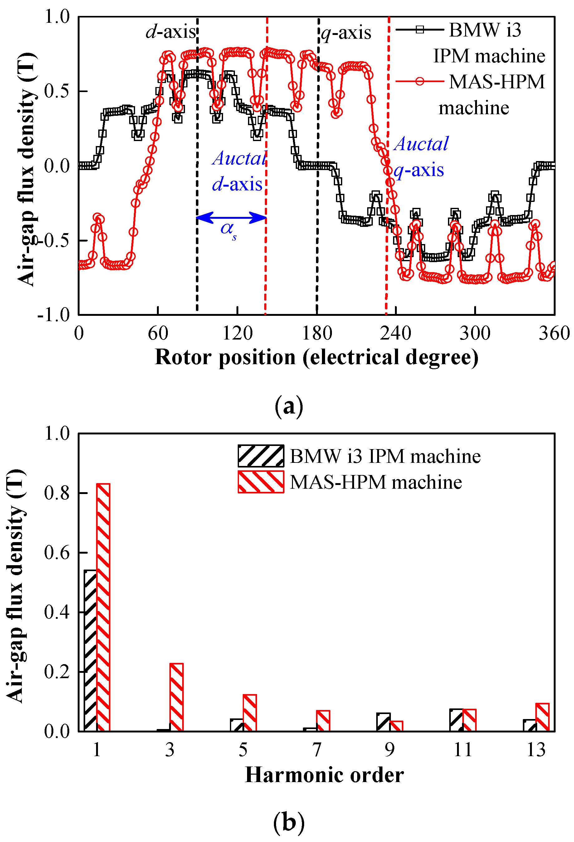 Energies 12 00641 g004