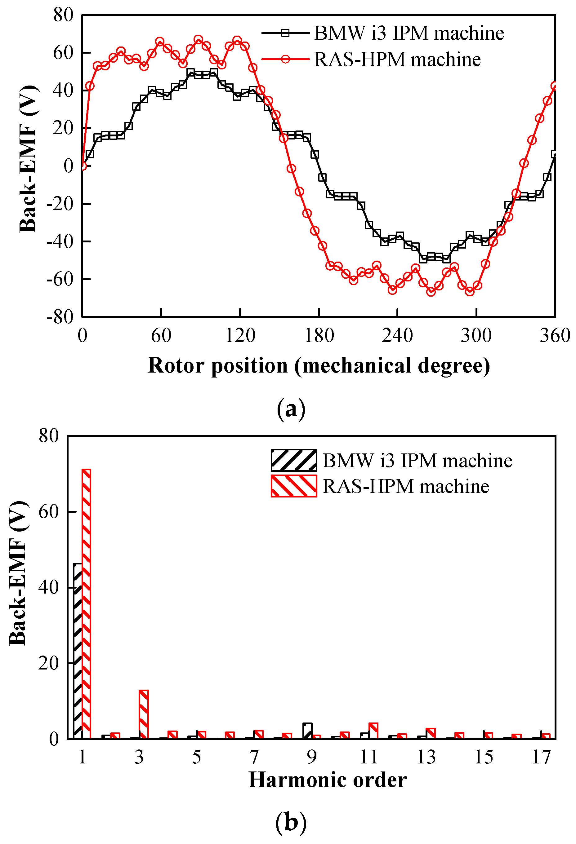 Energies 12 00641 g005