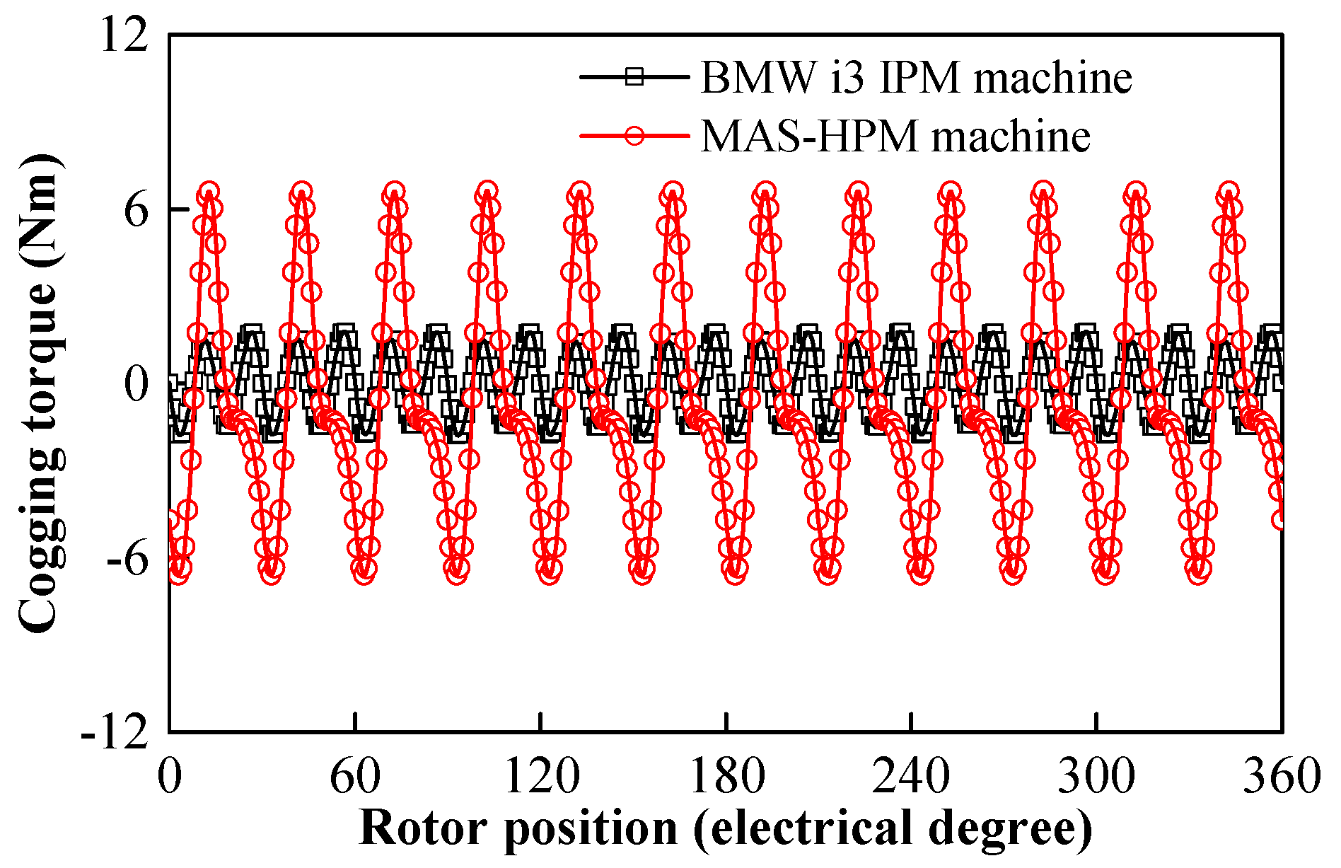 Energies 12 00641 g006