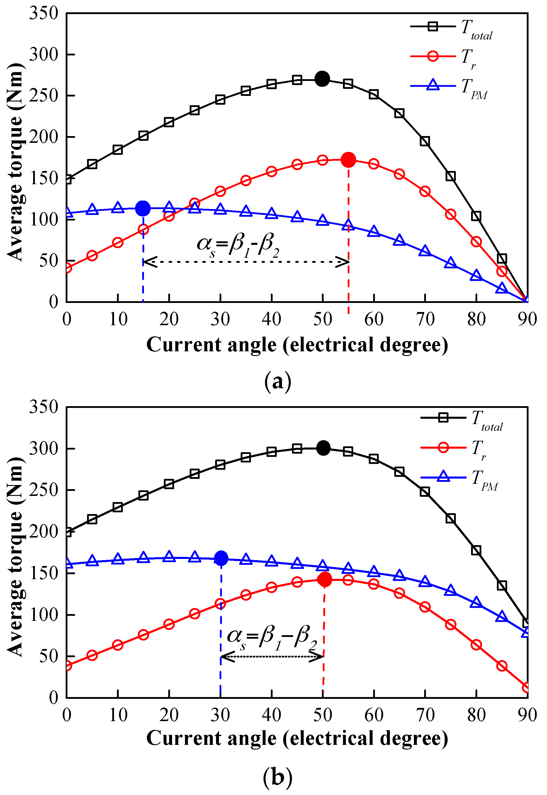 Energies 12 00641 g007