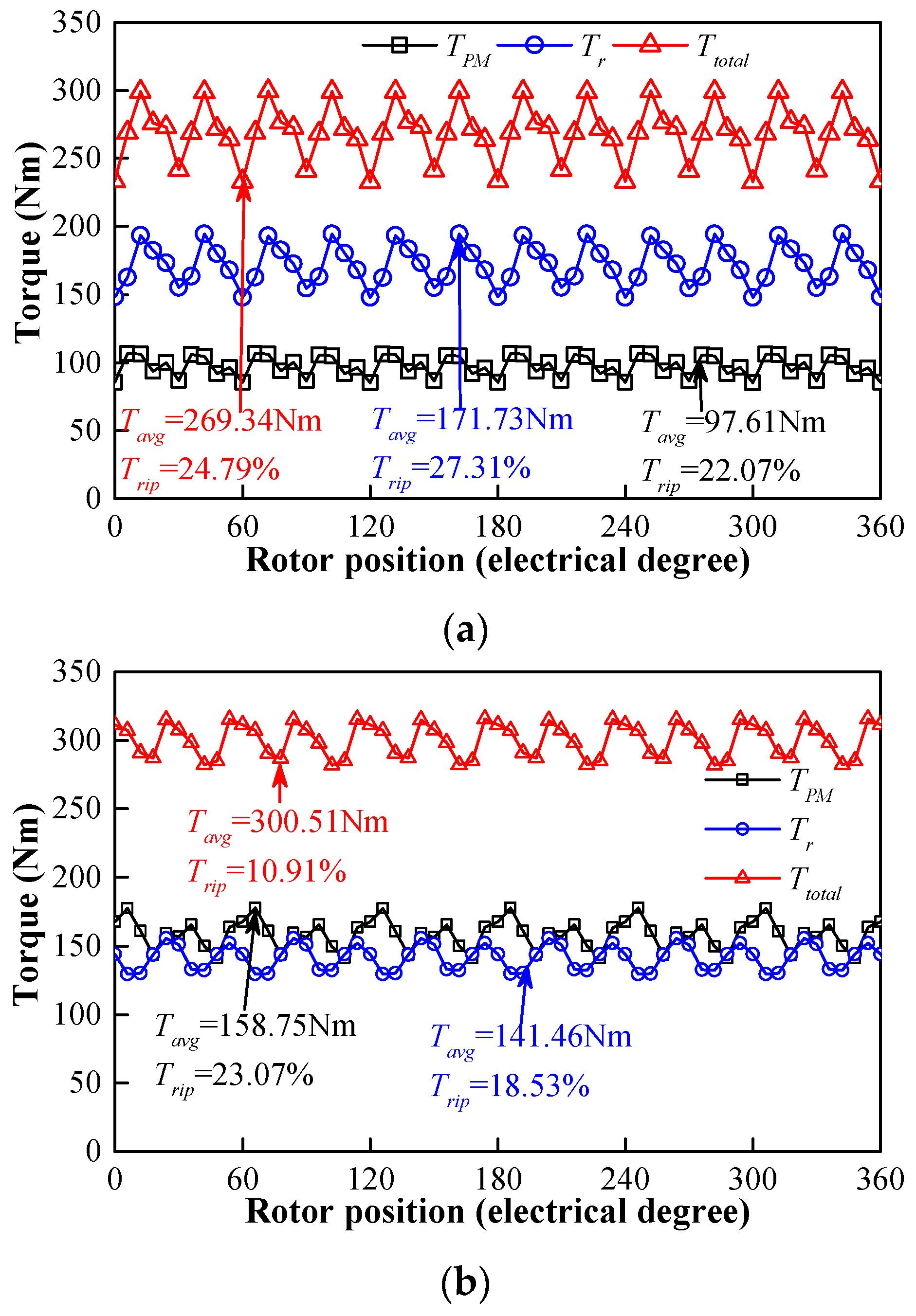 Energies 12 00641 g008