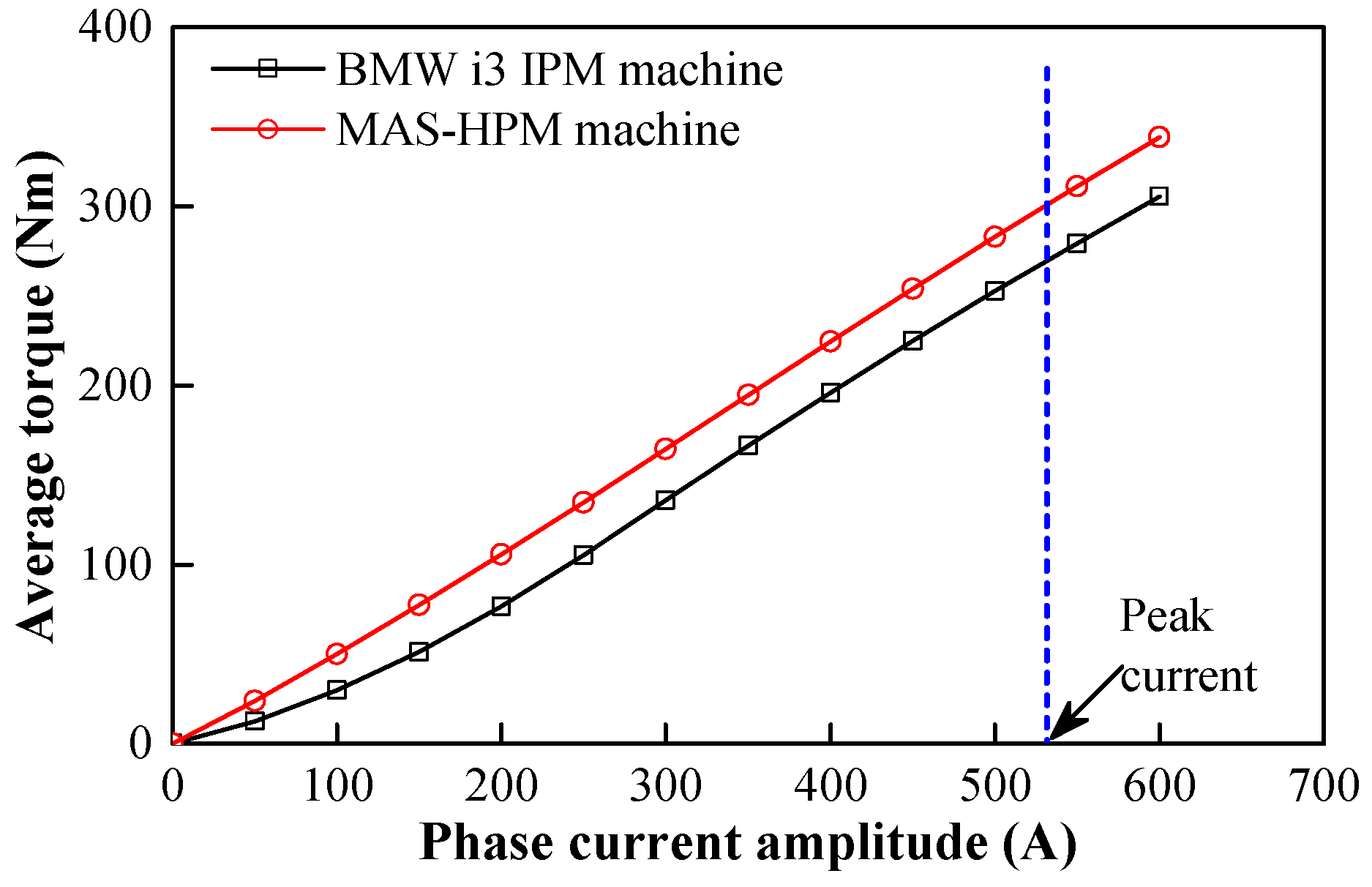 Energies 12 00641 g009