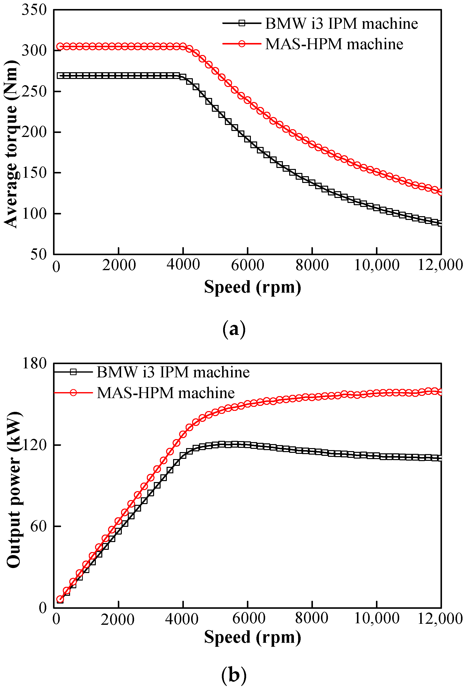 Energies 12 00641 g010