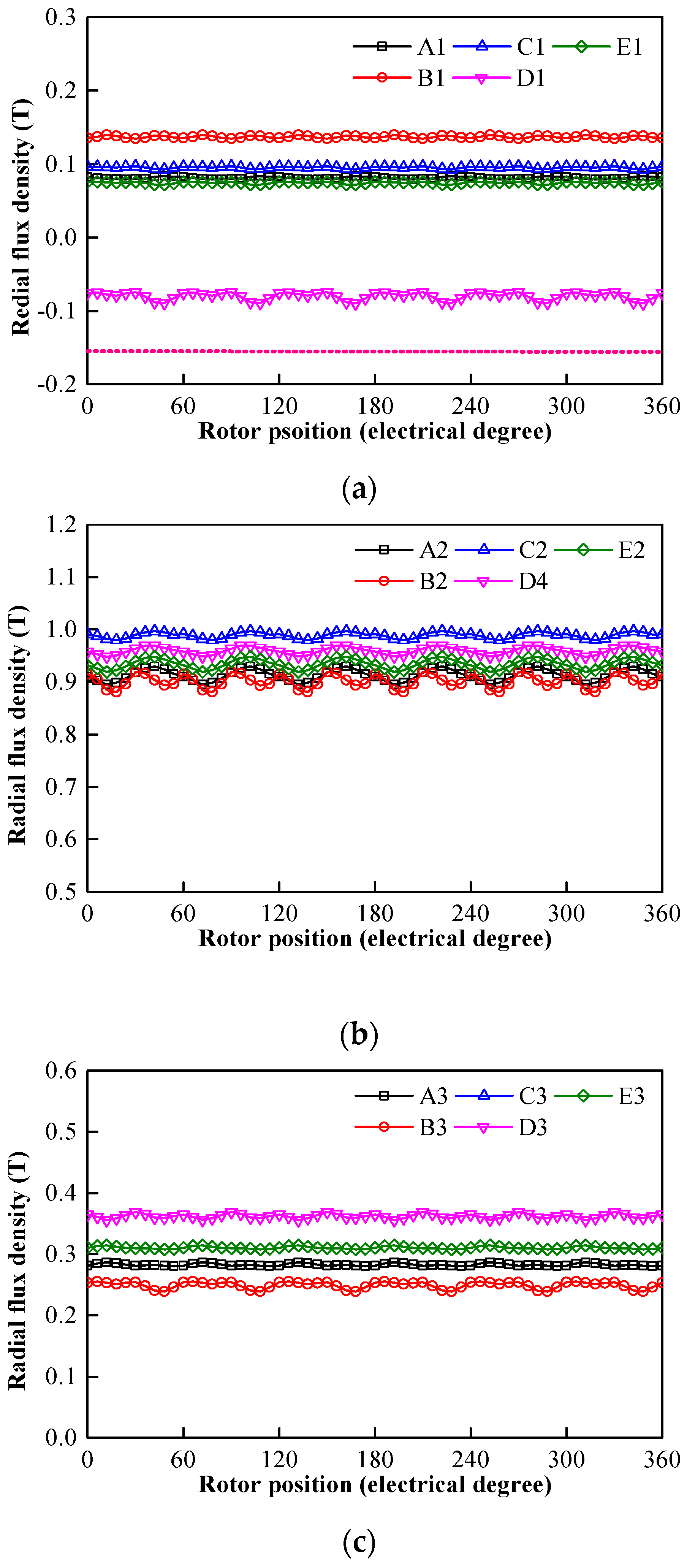 Energies 12 00641 g012