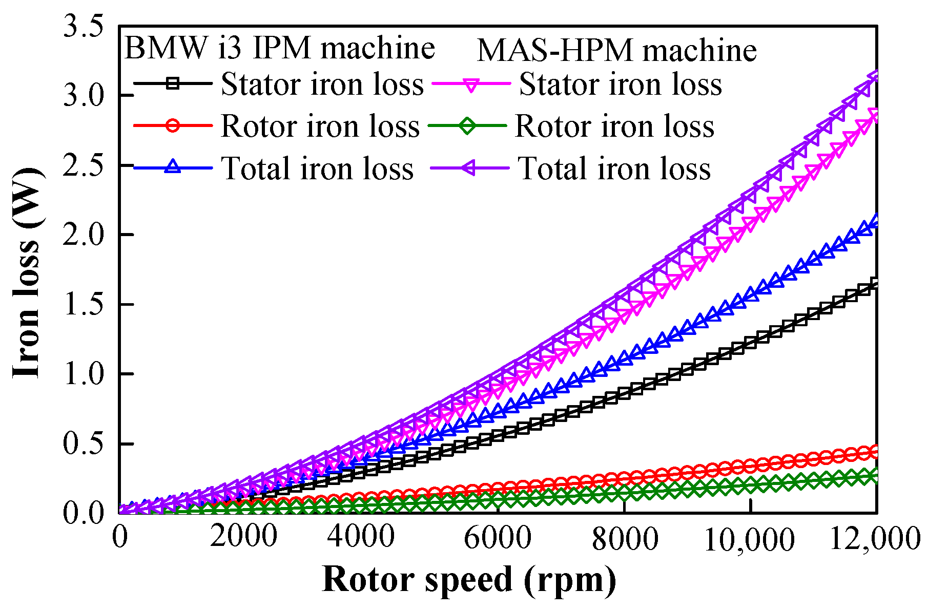 Energies 12 00641 g014