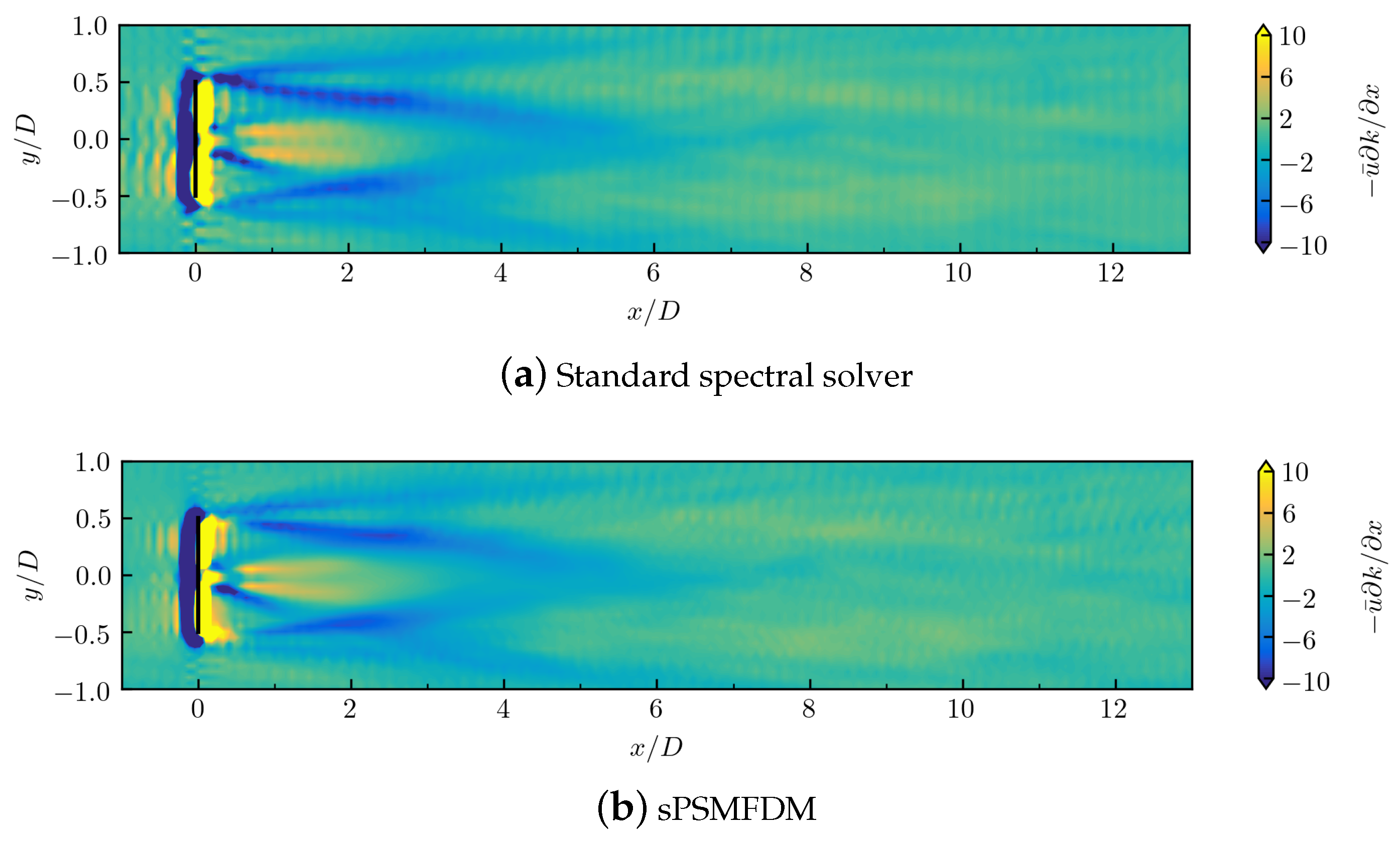 Energies 12 00643 g006