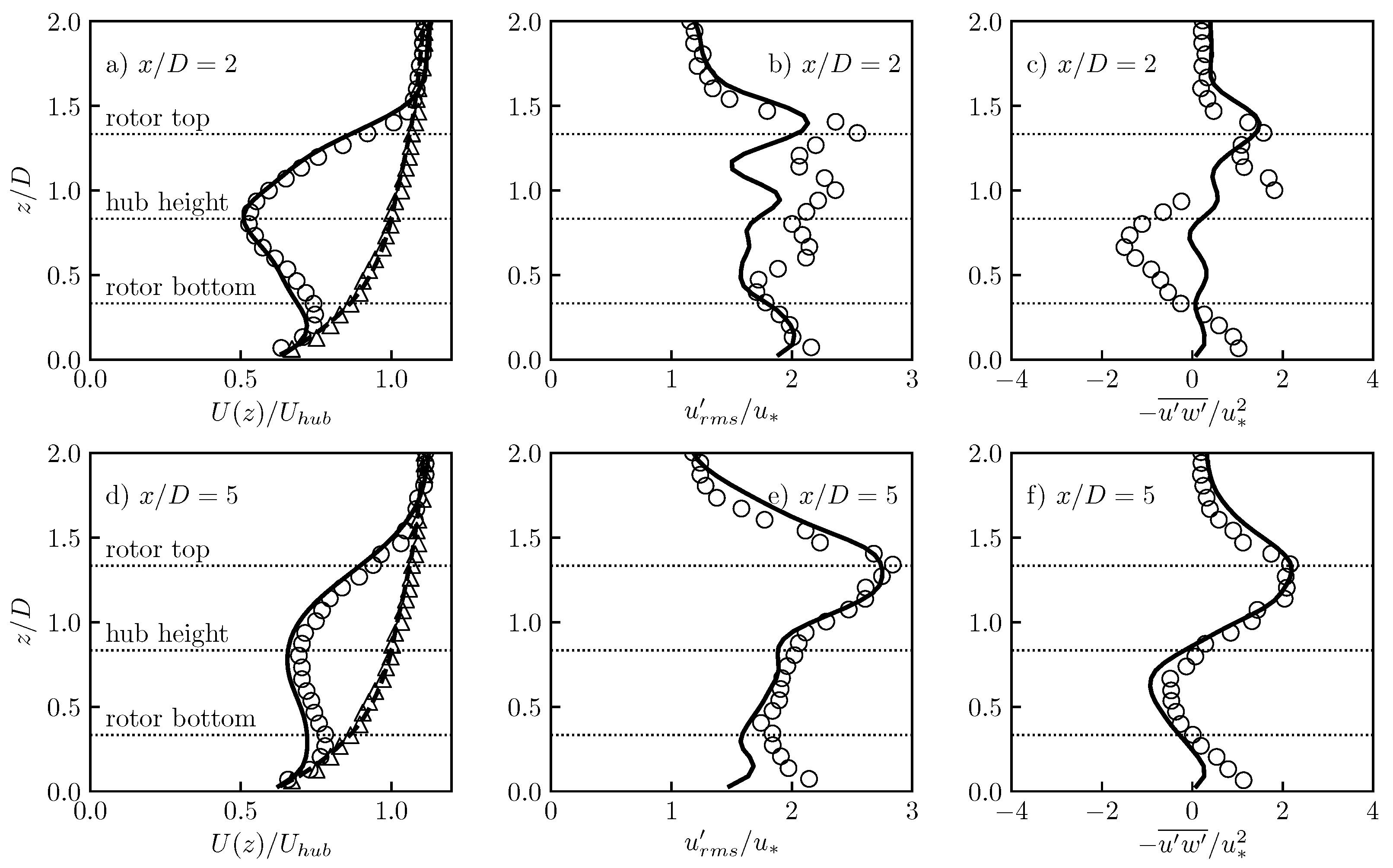 Energies 12 00643 g007