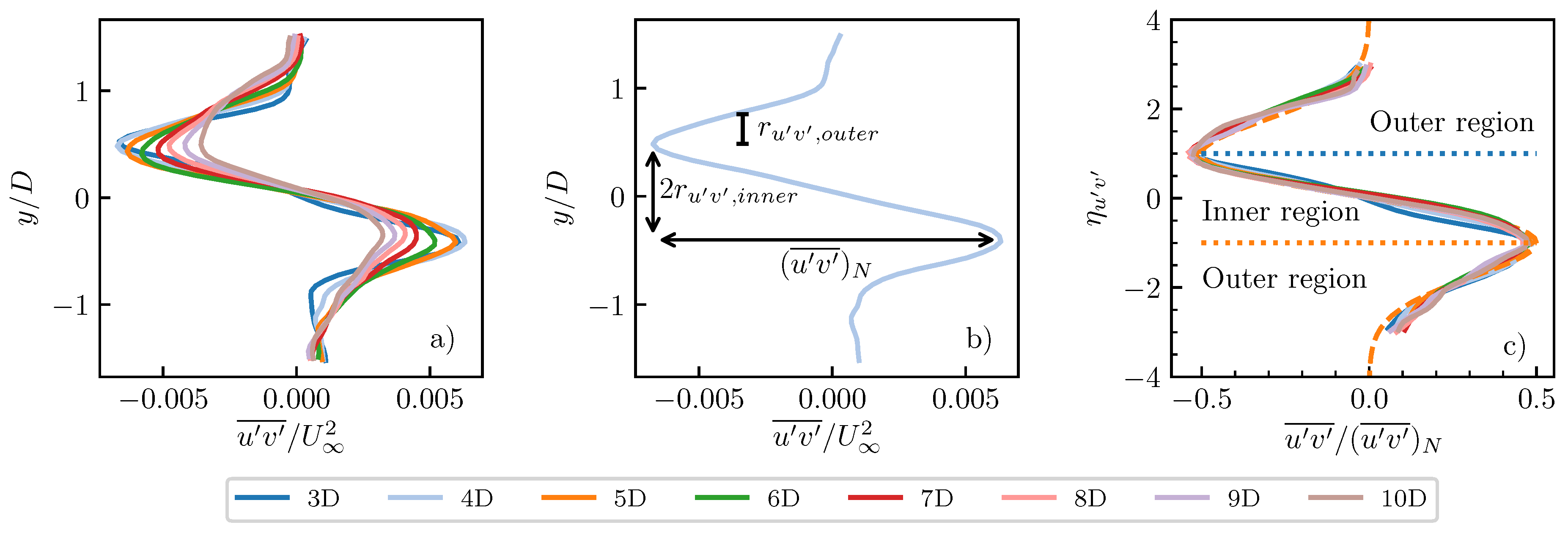 Energies 12 00643 g012
