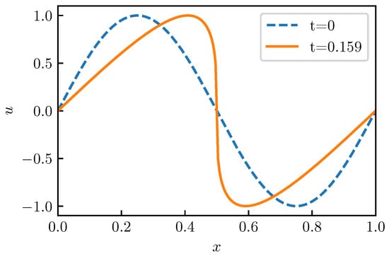 Energies 12 00643 g0a1 550