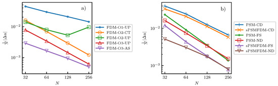 Energies 12 00643 g0a2 550