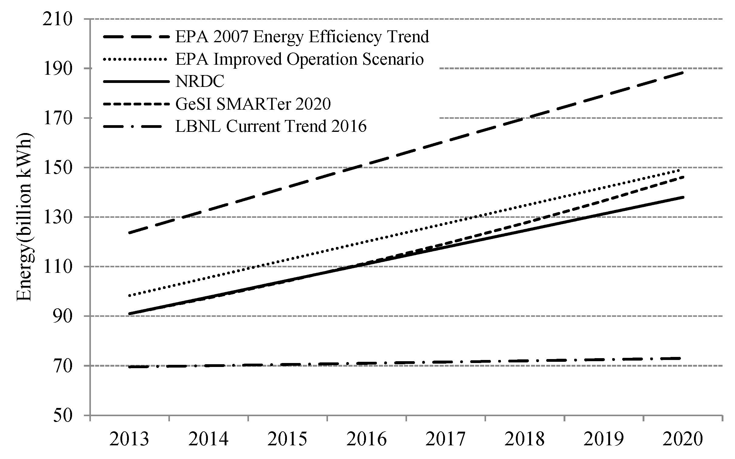 Energies 12 00646 g001