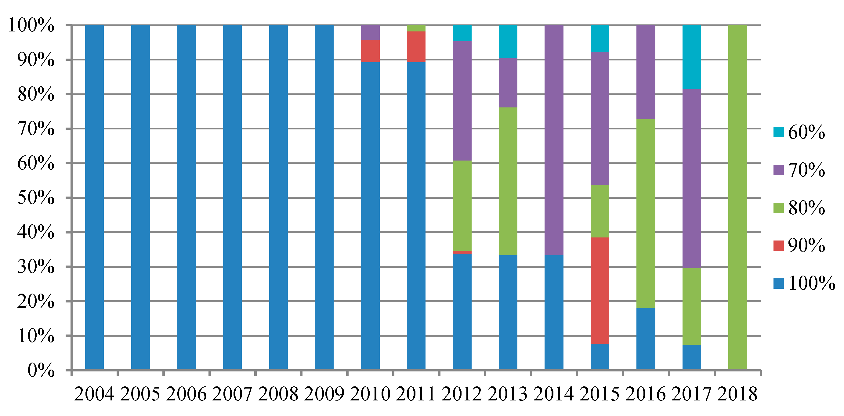 Energies 12 00646 g003