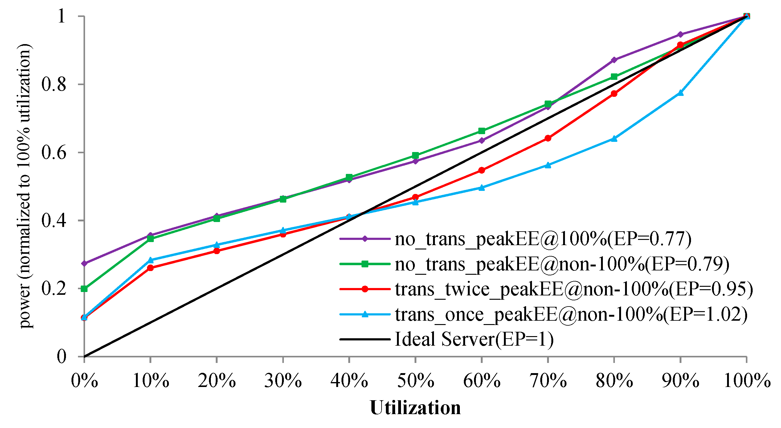 Energies 12 00646 g005