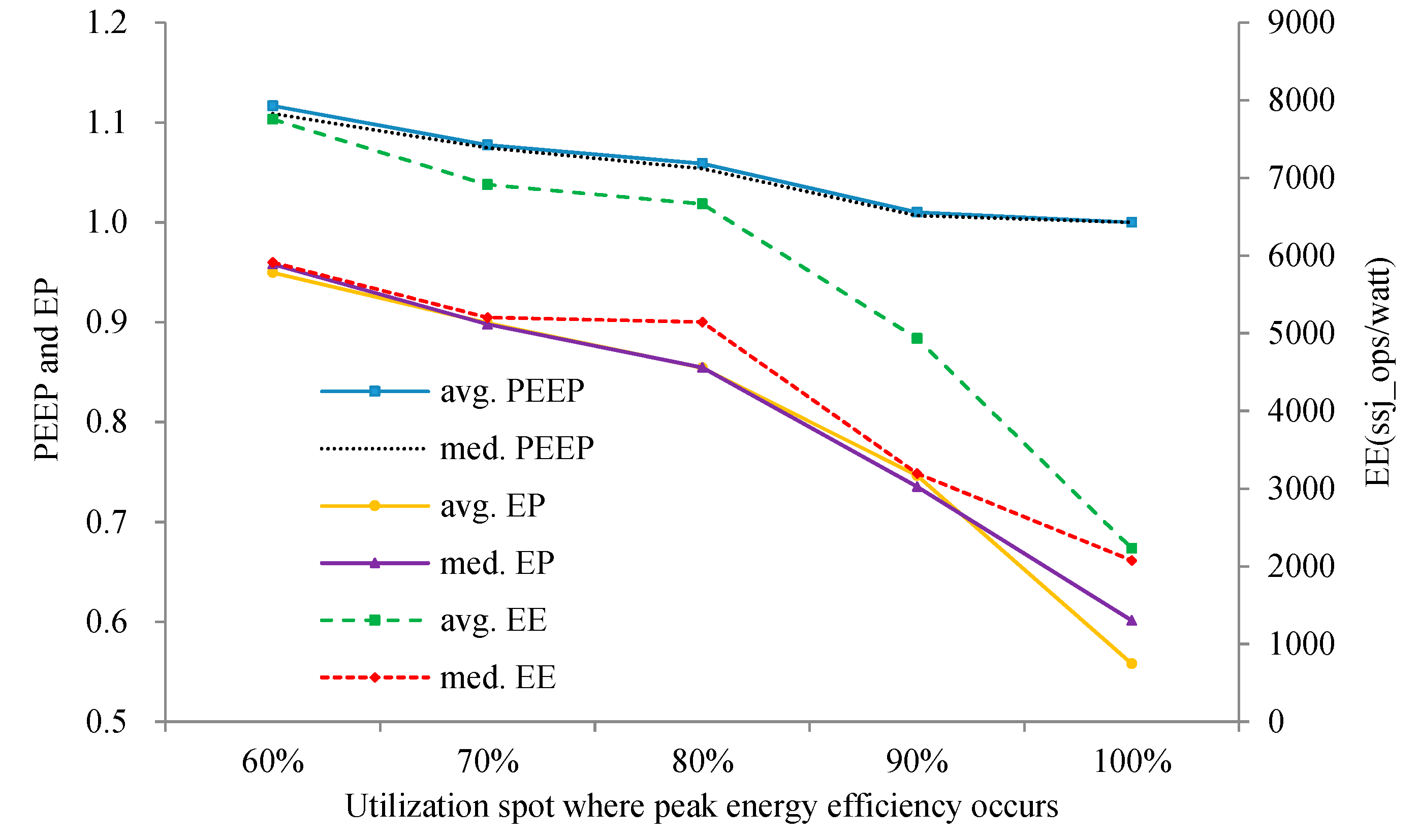 Energies 12 00646 g006