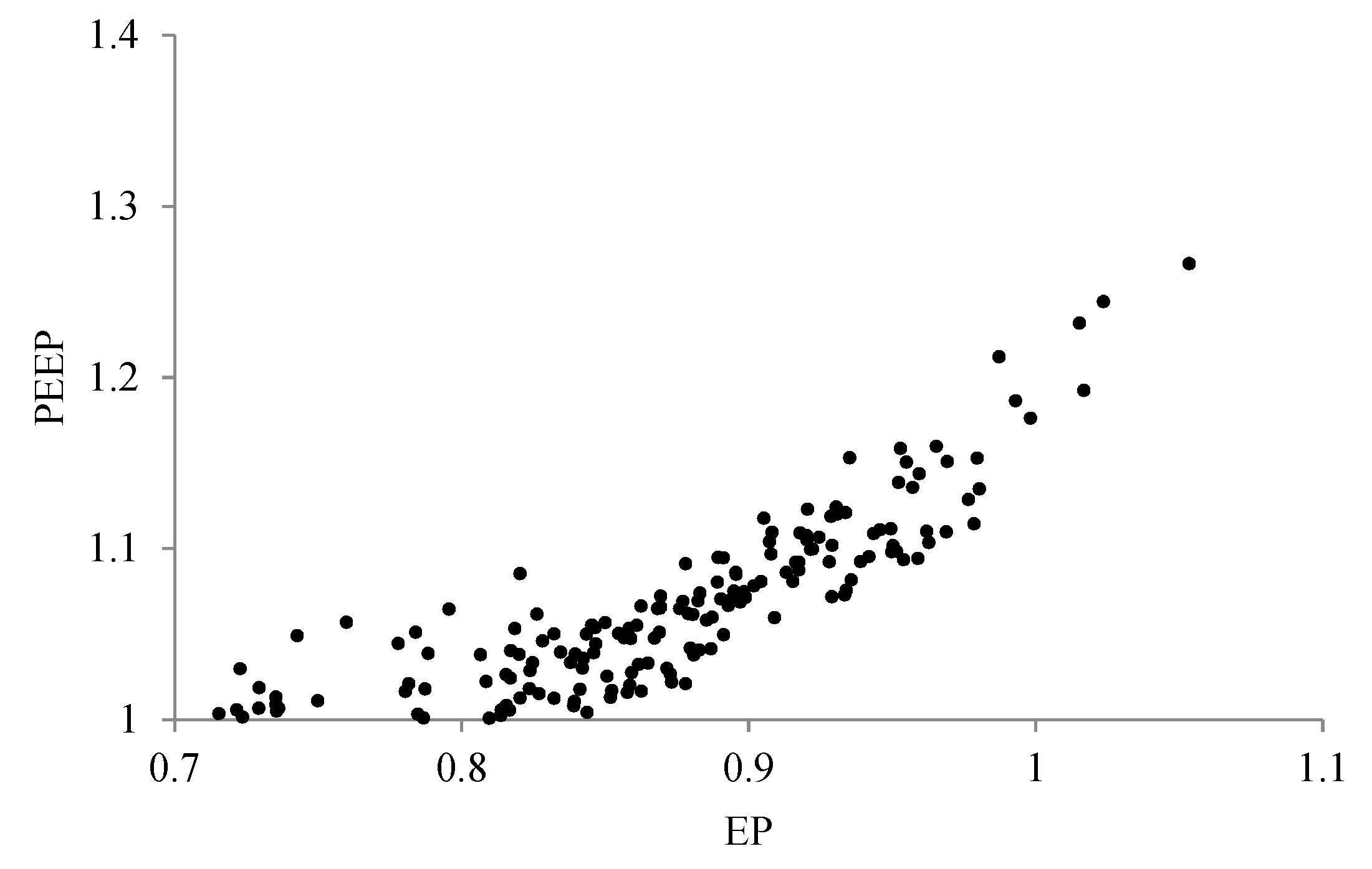Energies 12 00646 g007