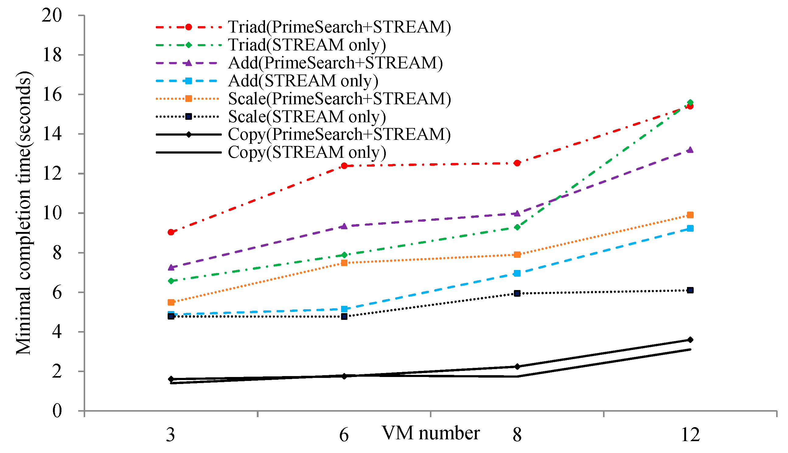 Energies 12 00646 g014