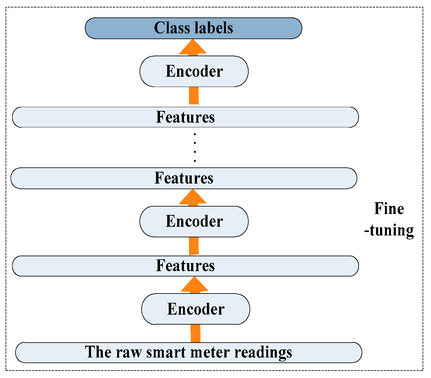 Energies 12 00653 g005