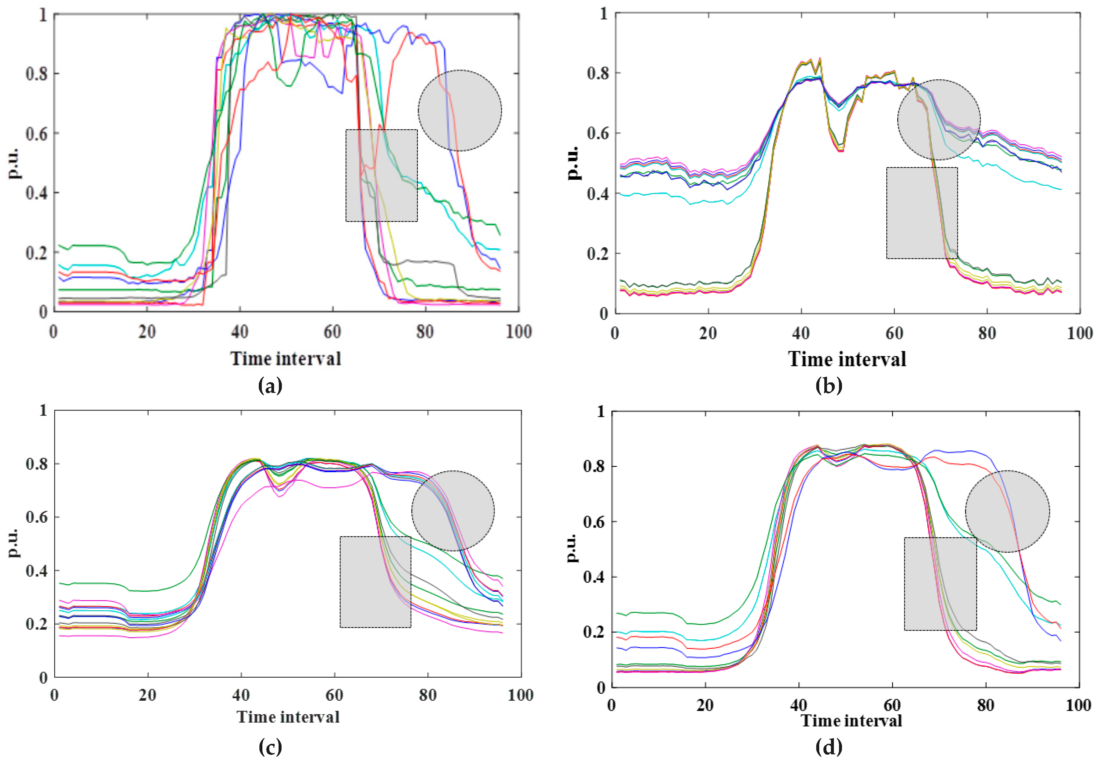 Energies 12 00653 g006