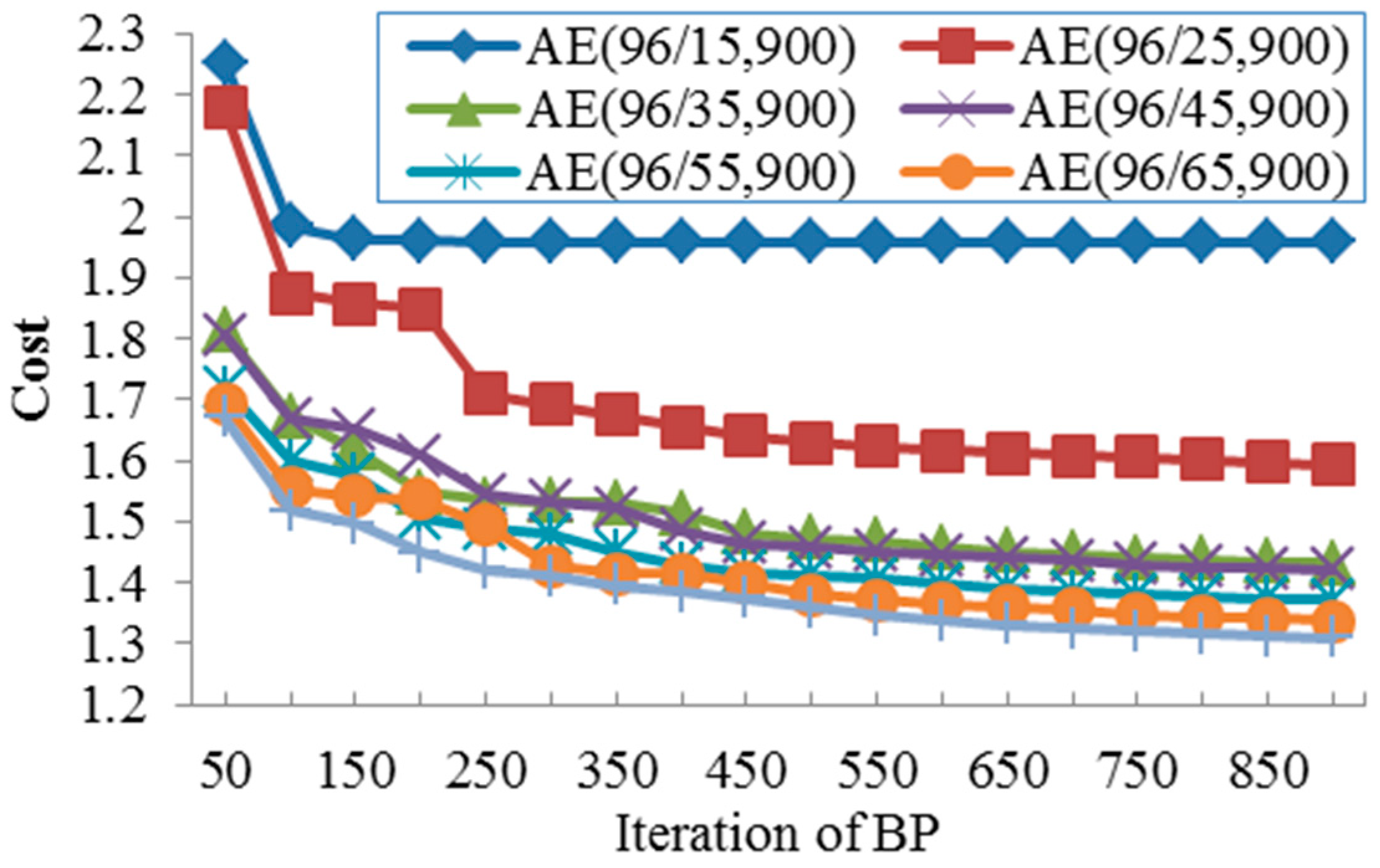 Energies 12 00653 g007
