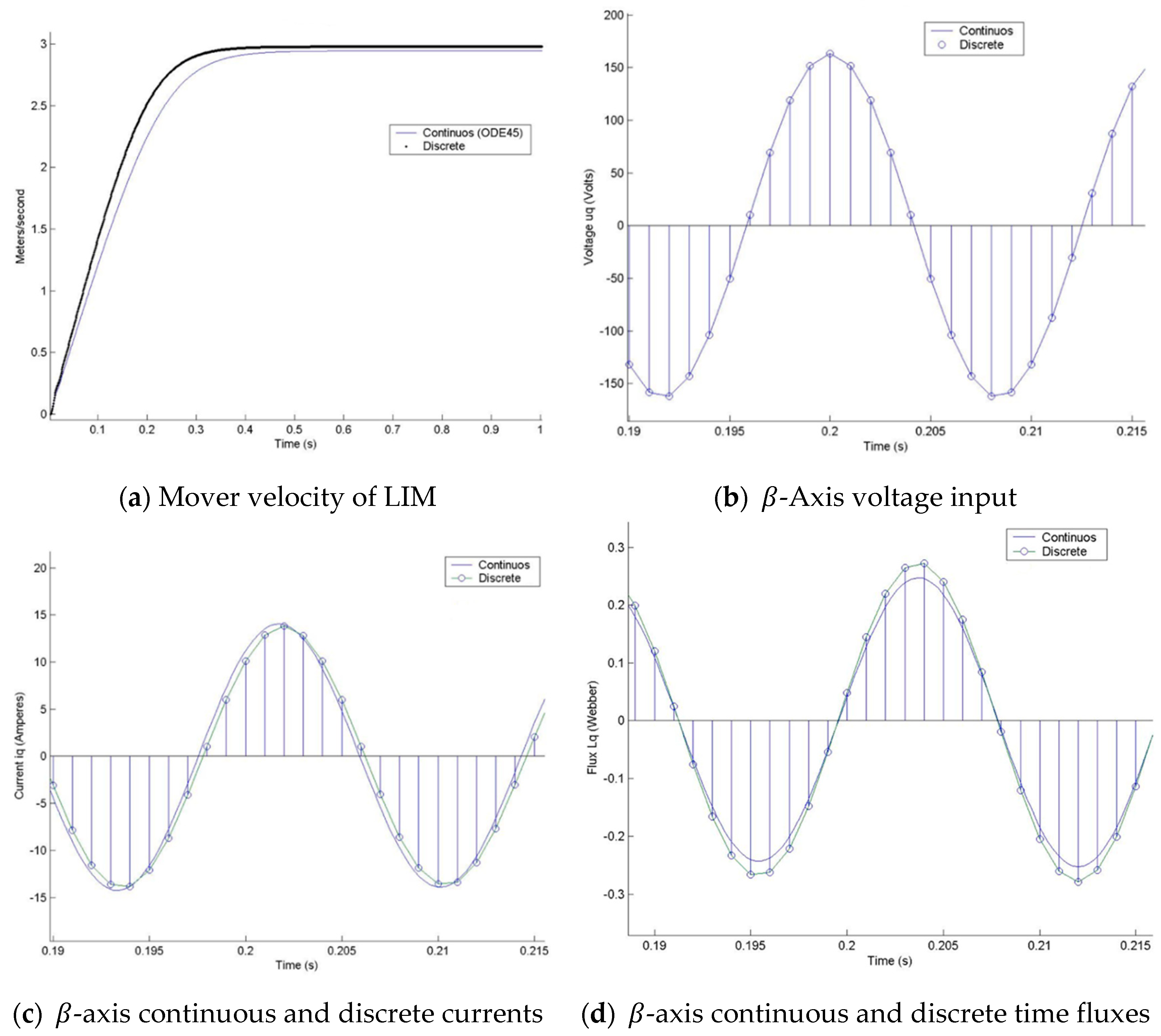 Energies 12 00655 g003