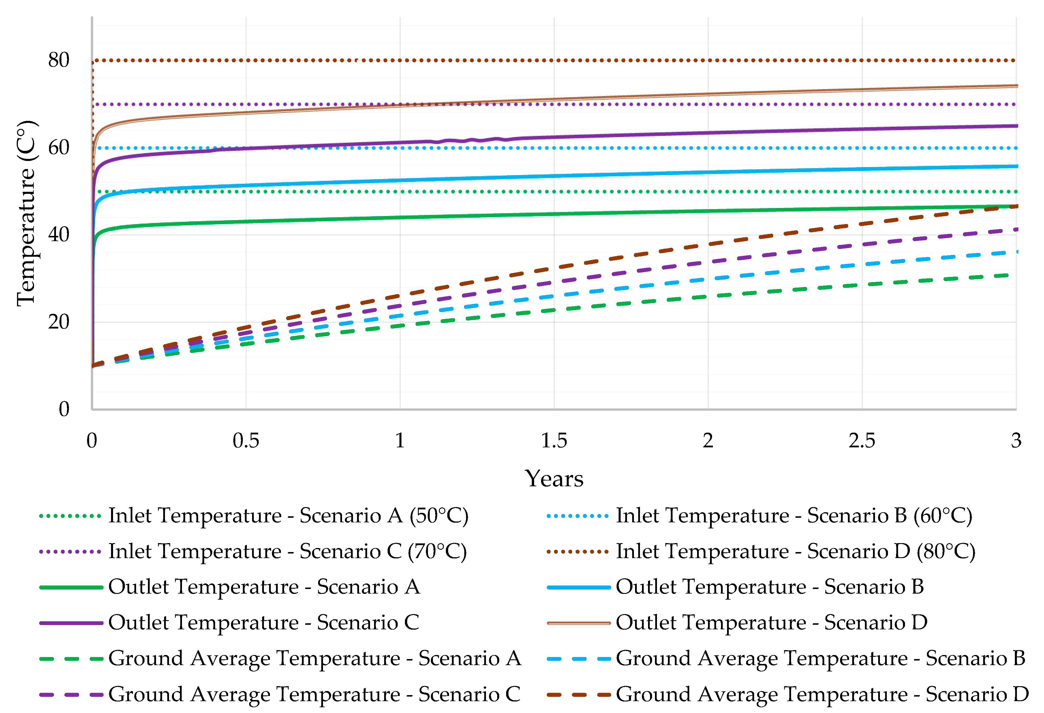 Energies 12 00656 g005