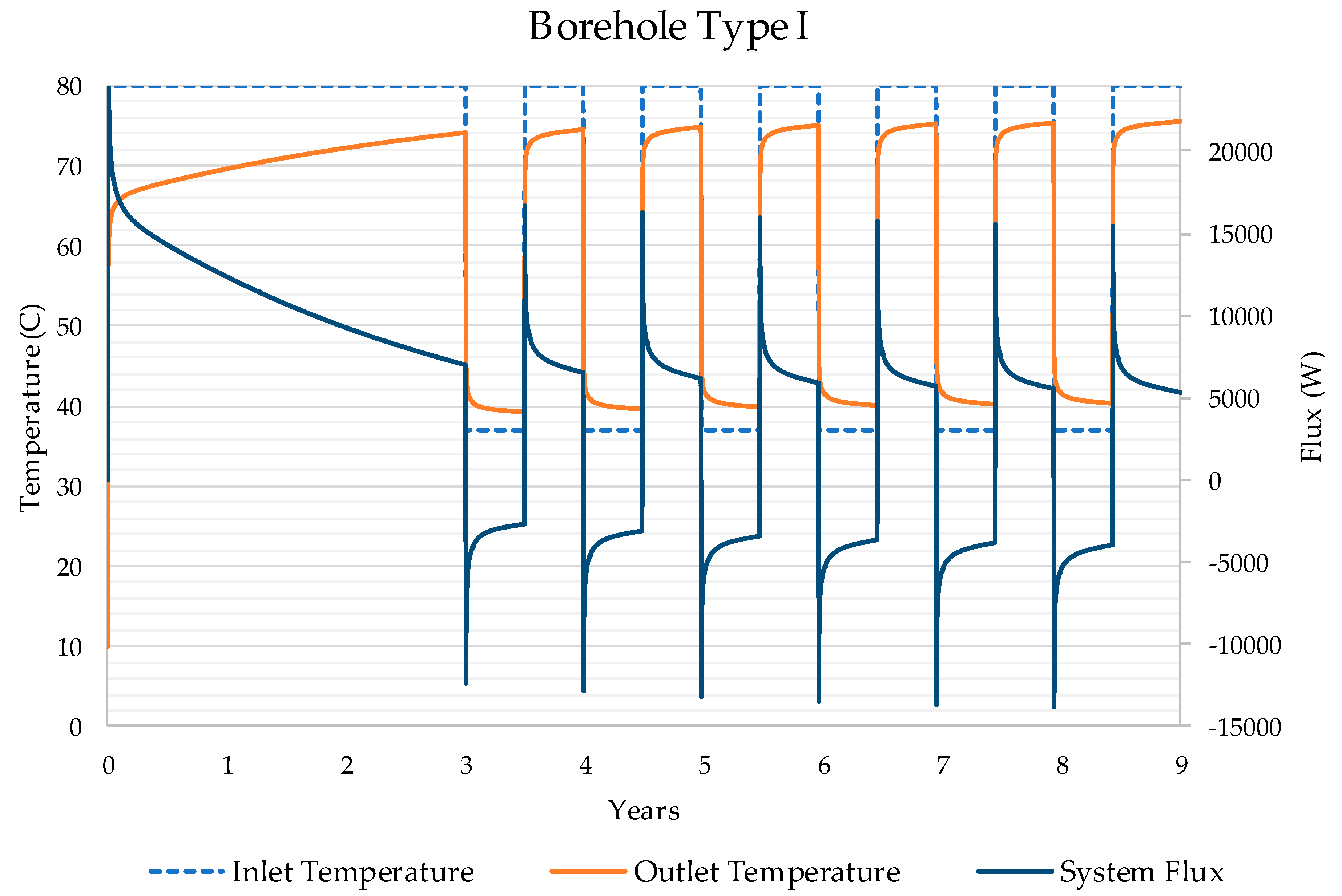 Energies 12 00656 g006