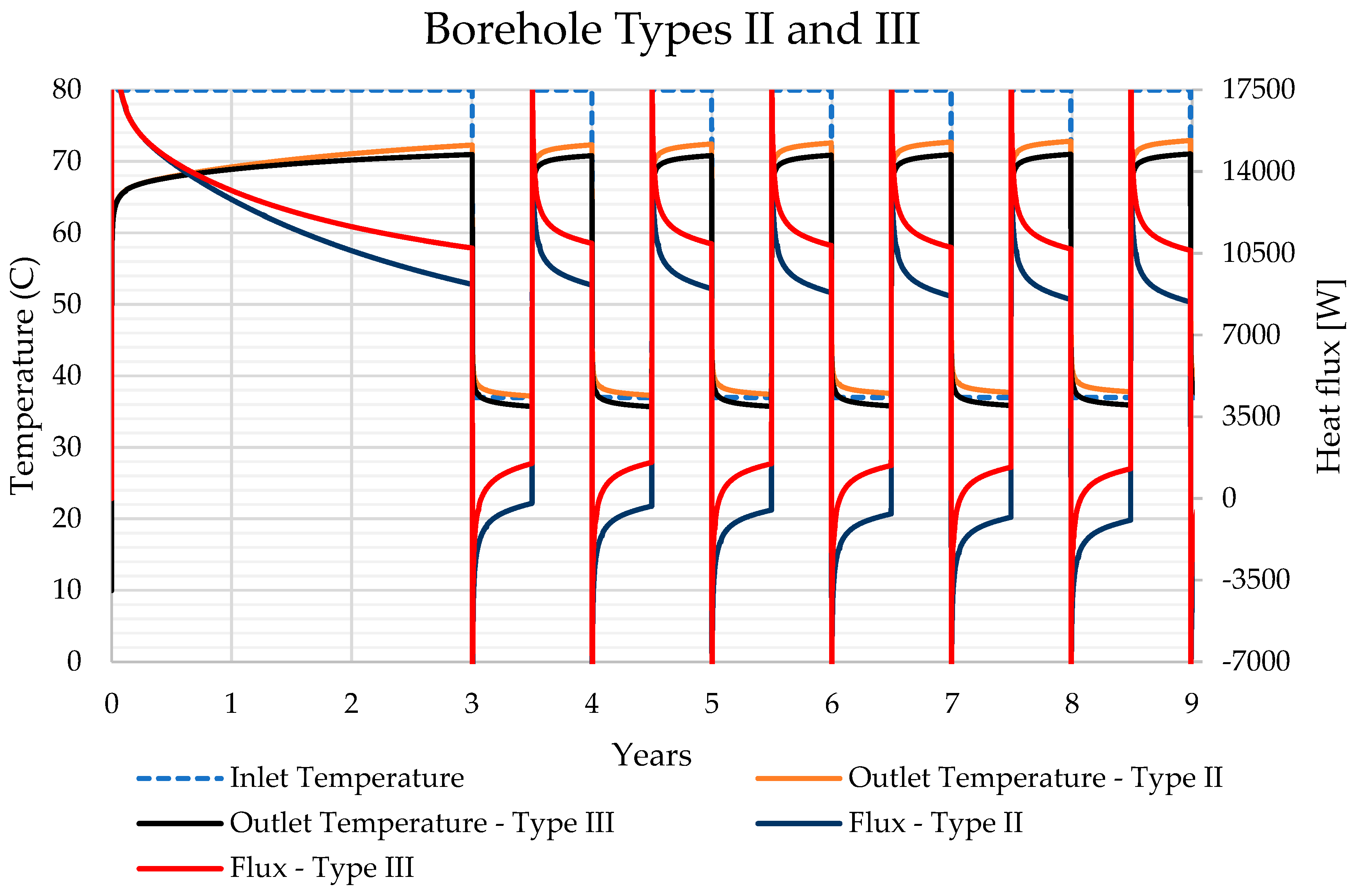 Energies 12 00656 g007