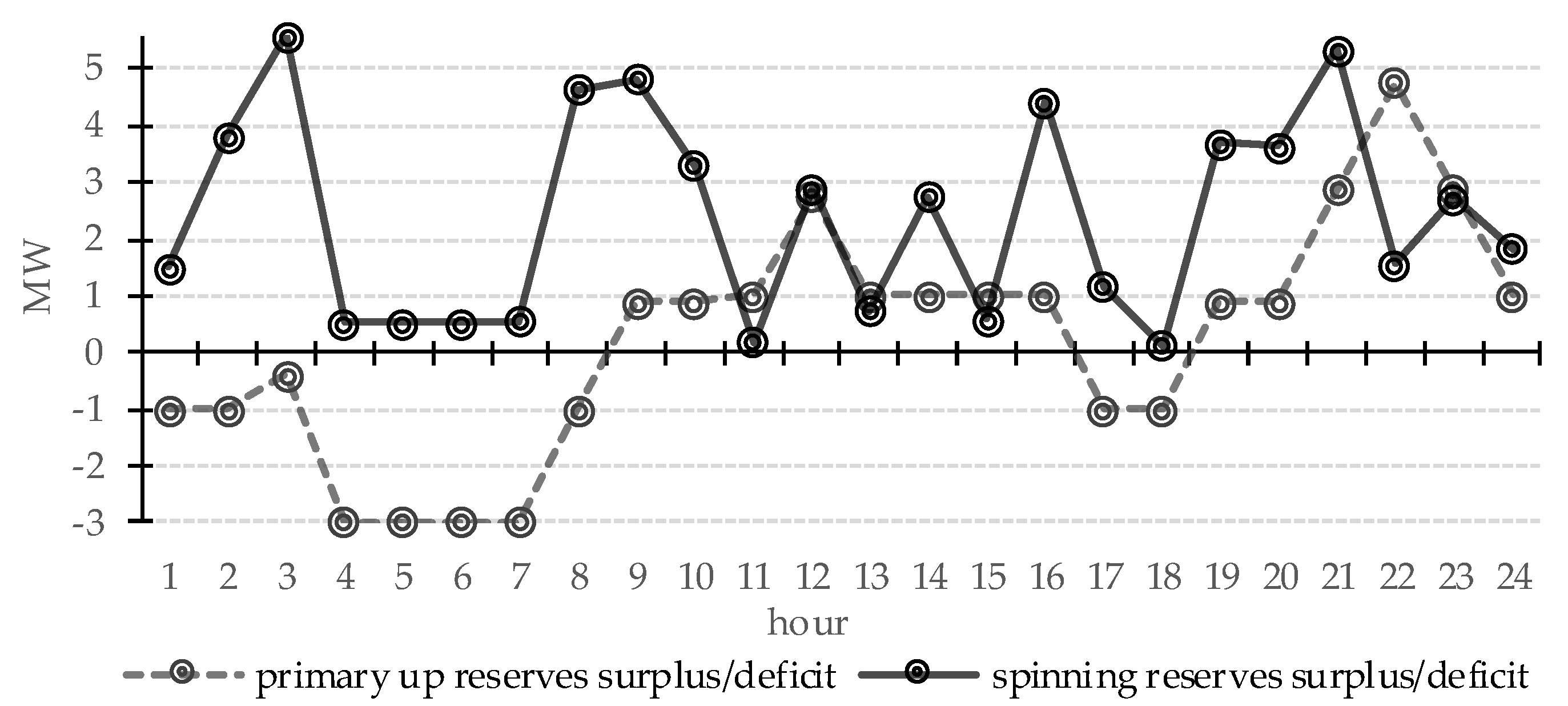 Energies 12 00657 g007