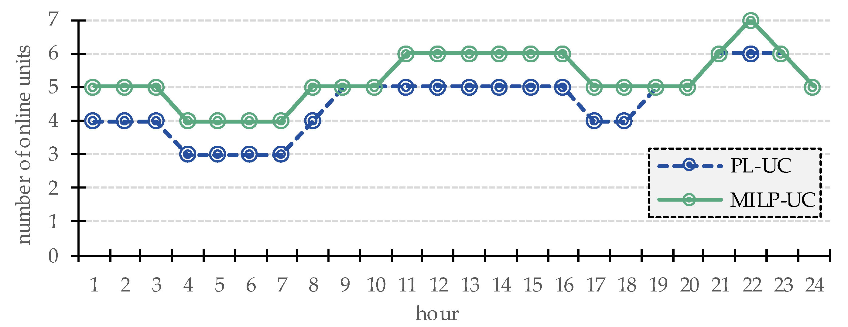Energies 12 00657 g008