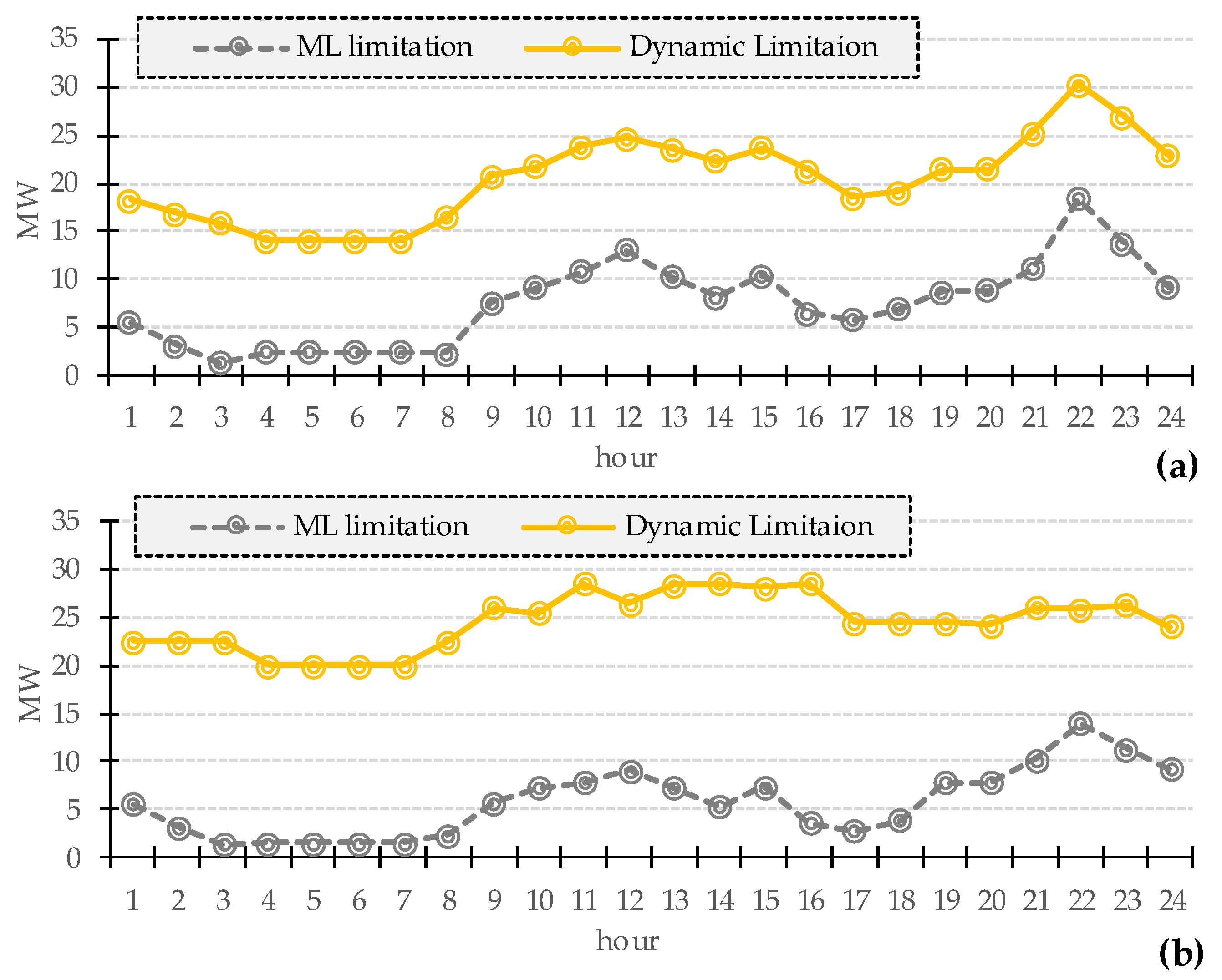 Energies 12 00657 g010