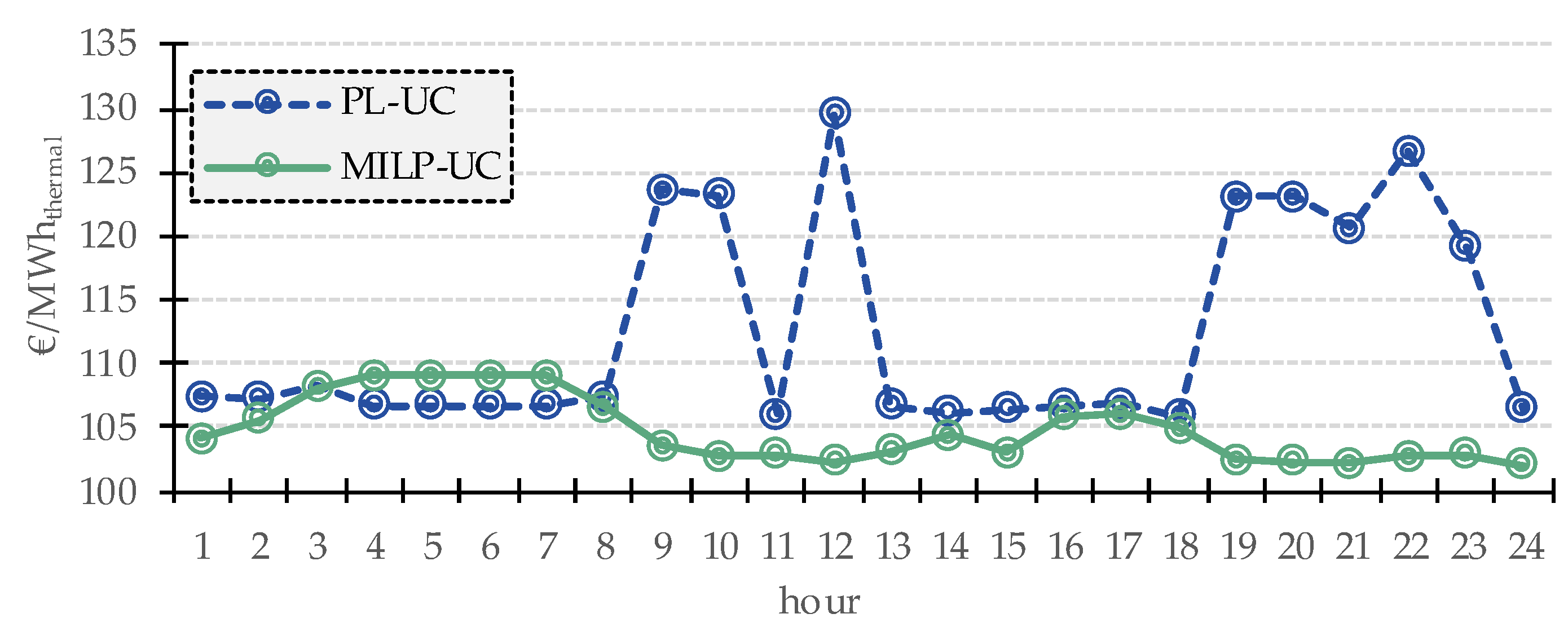 Energies 12 00657 g011