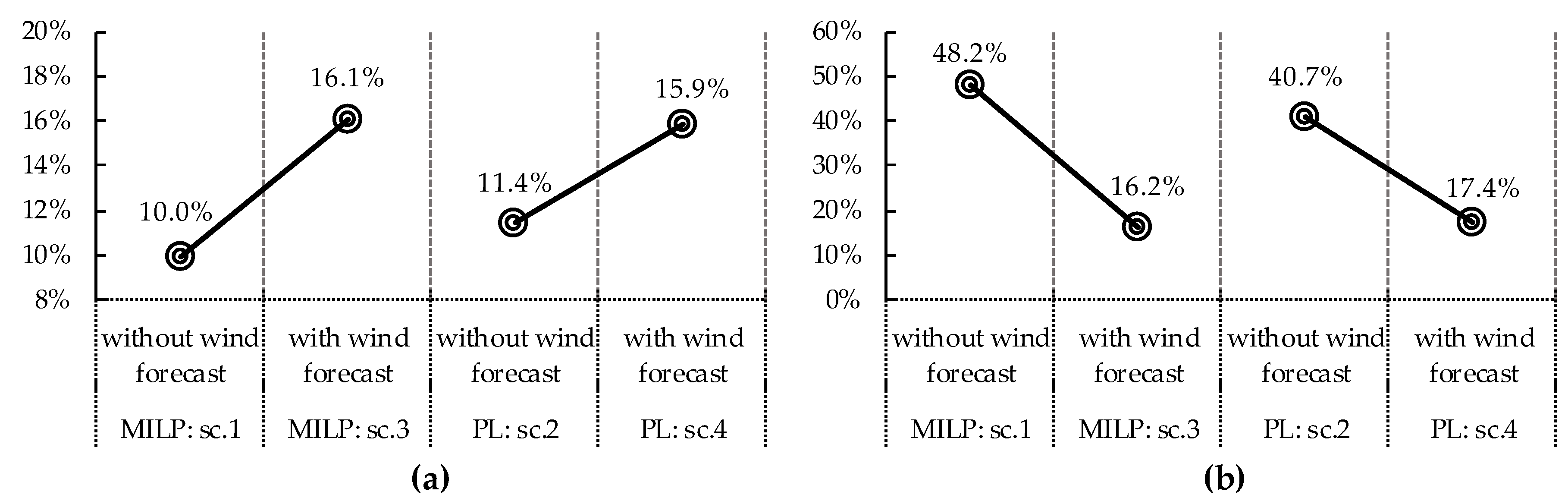 Energies 12 00657 g012