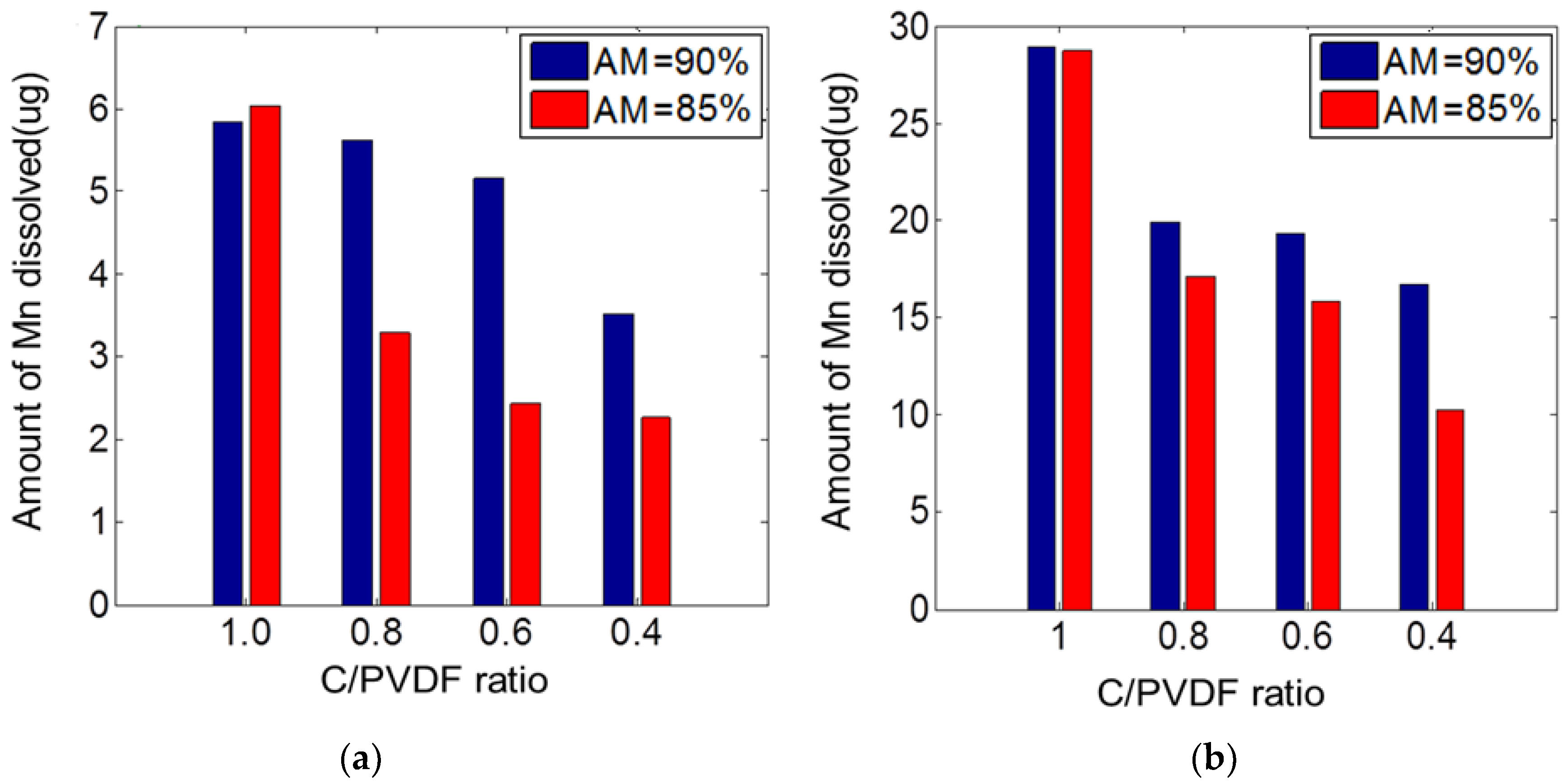 Energies 12 00658 g002