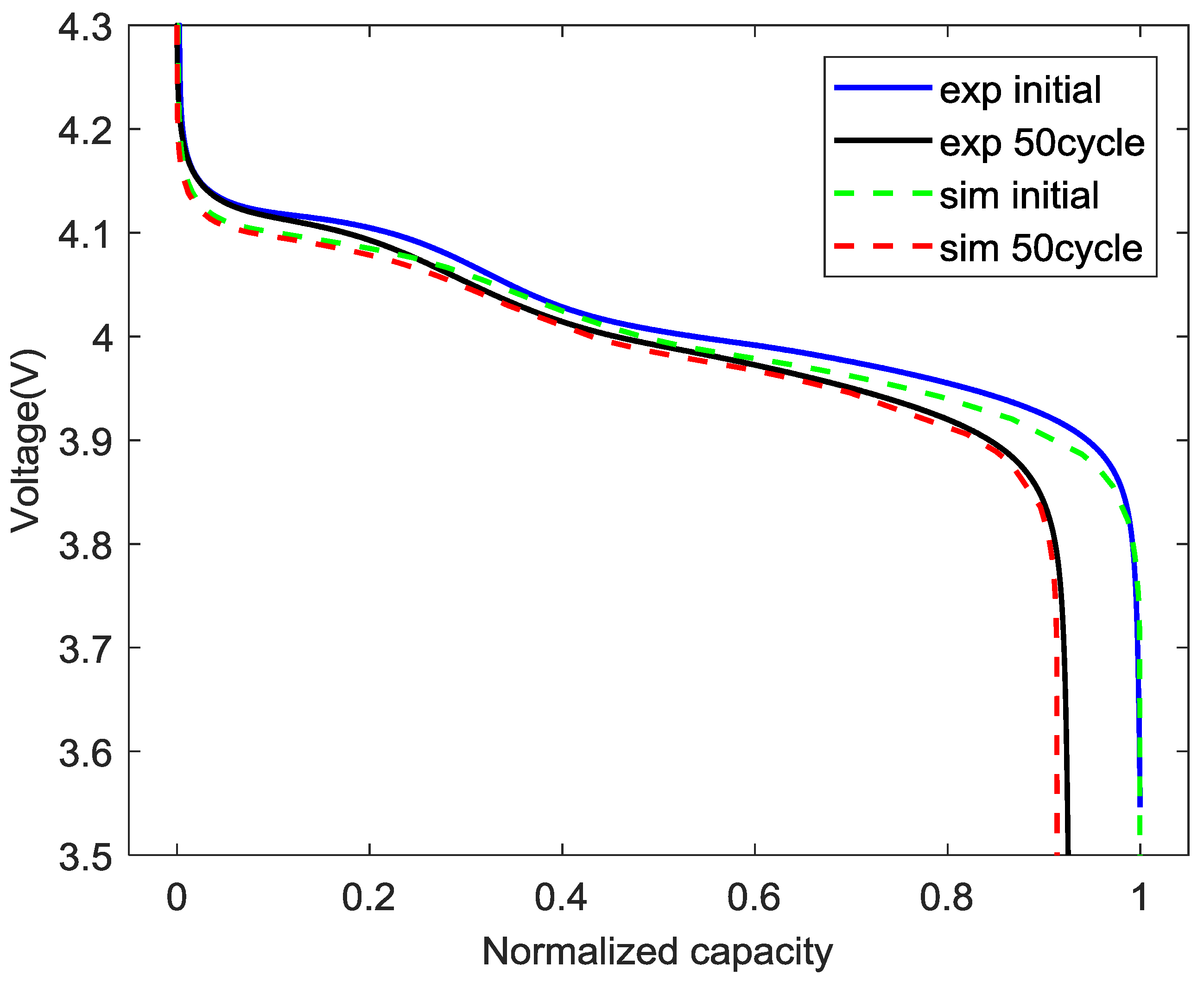 Energies 12 00658 g005