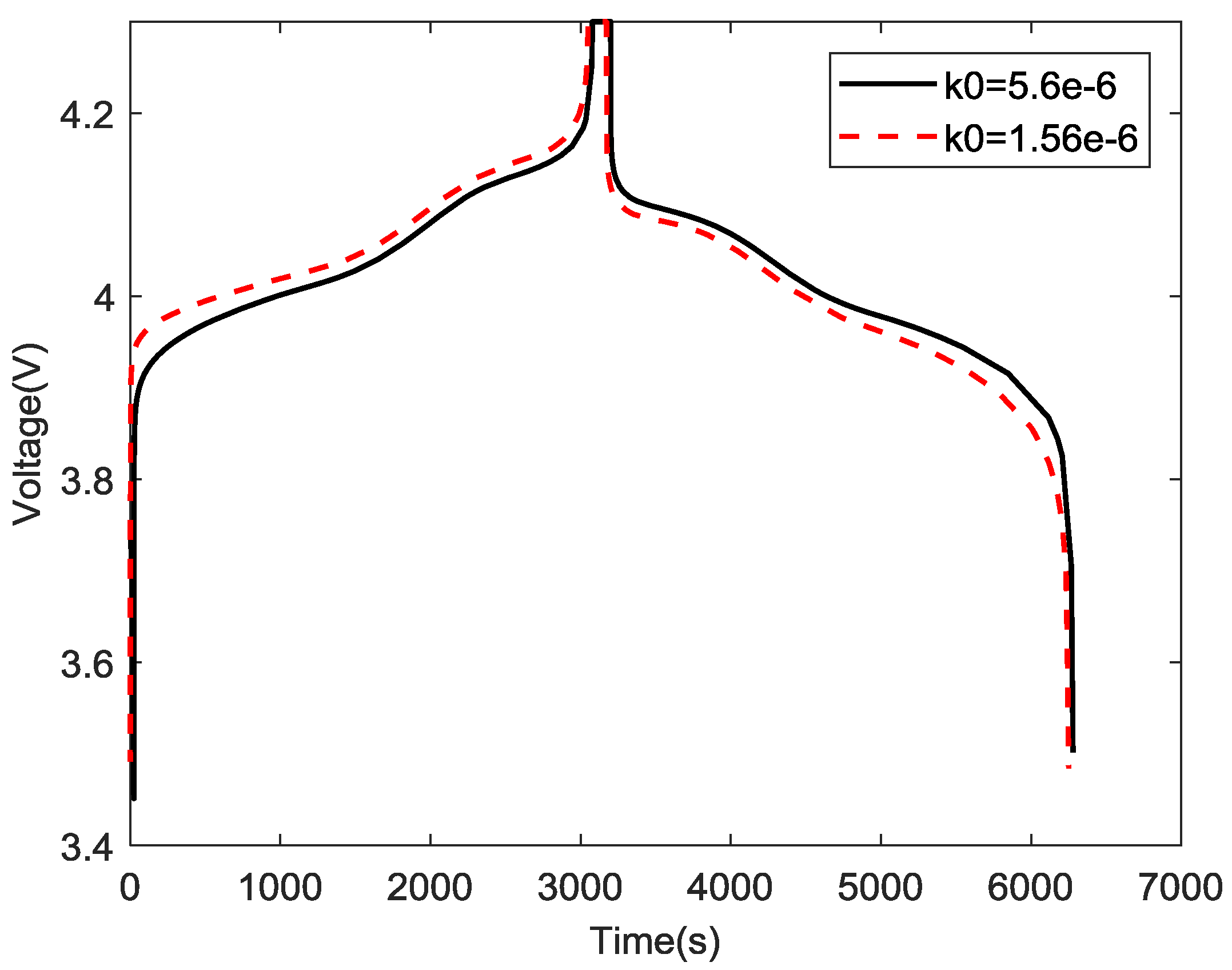 Energies 12 00658 g007