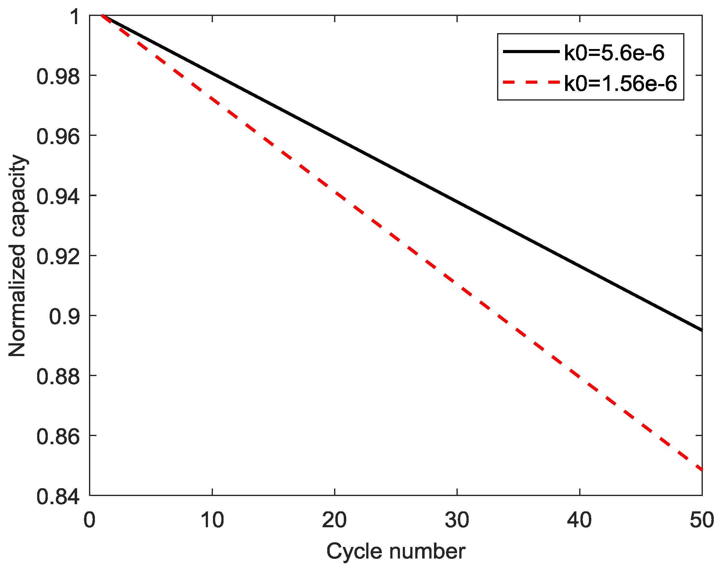 Energies 12 00658 g008