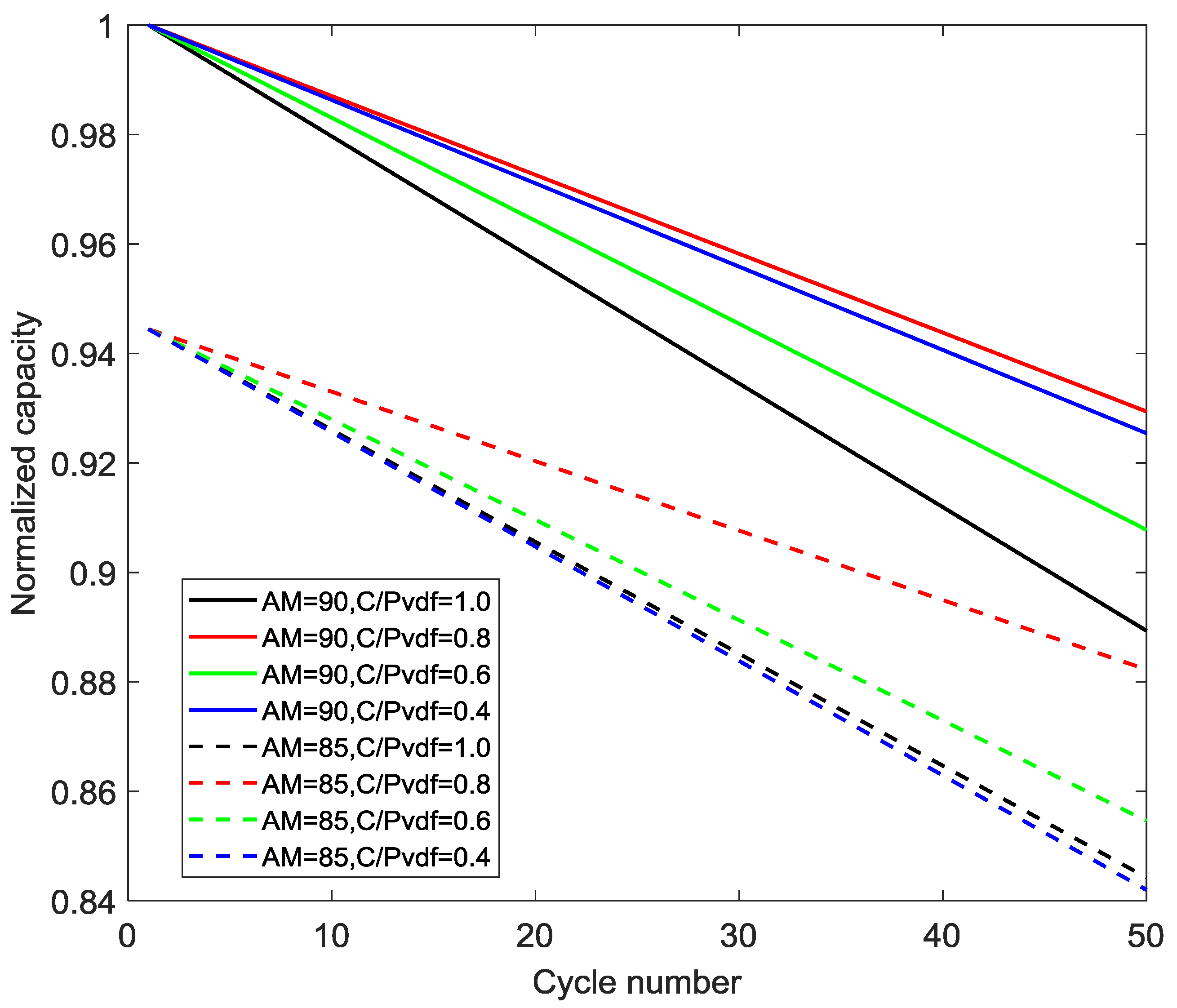 Energies 12 00658 g012
