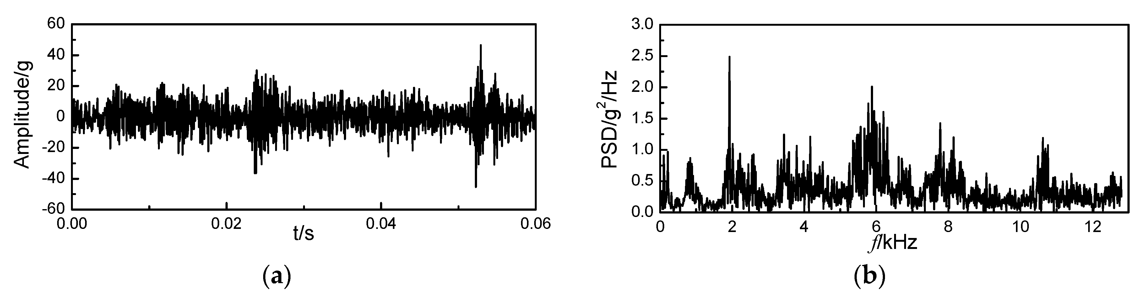 Energies 12 00661 g006
