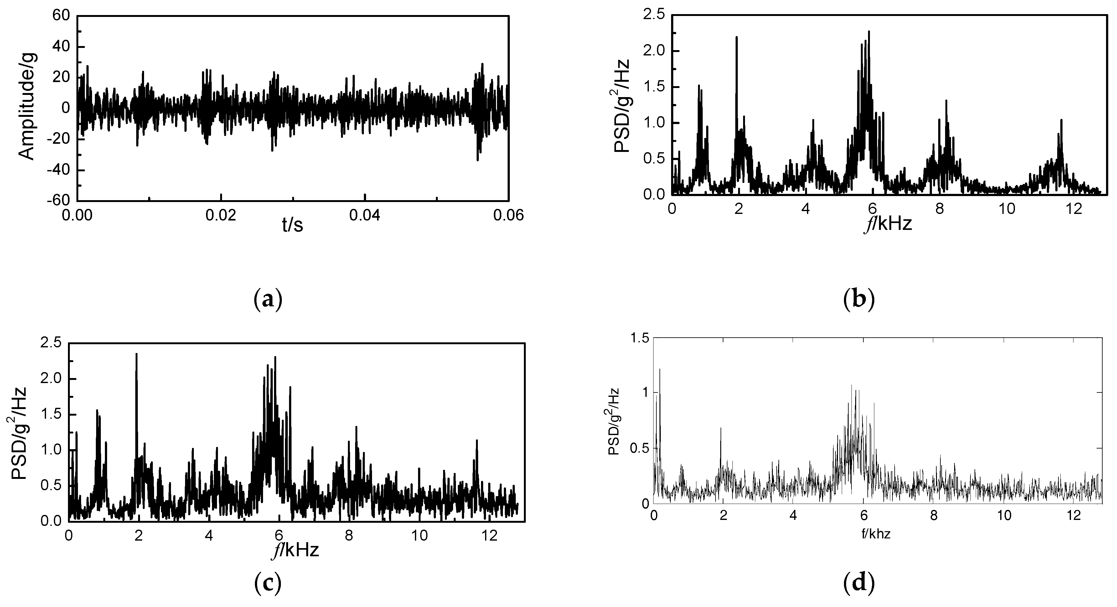 Energies 12 00661 g008