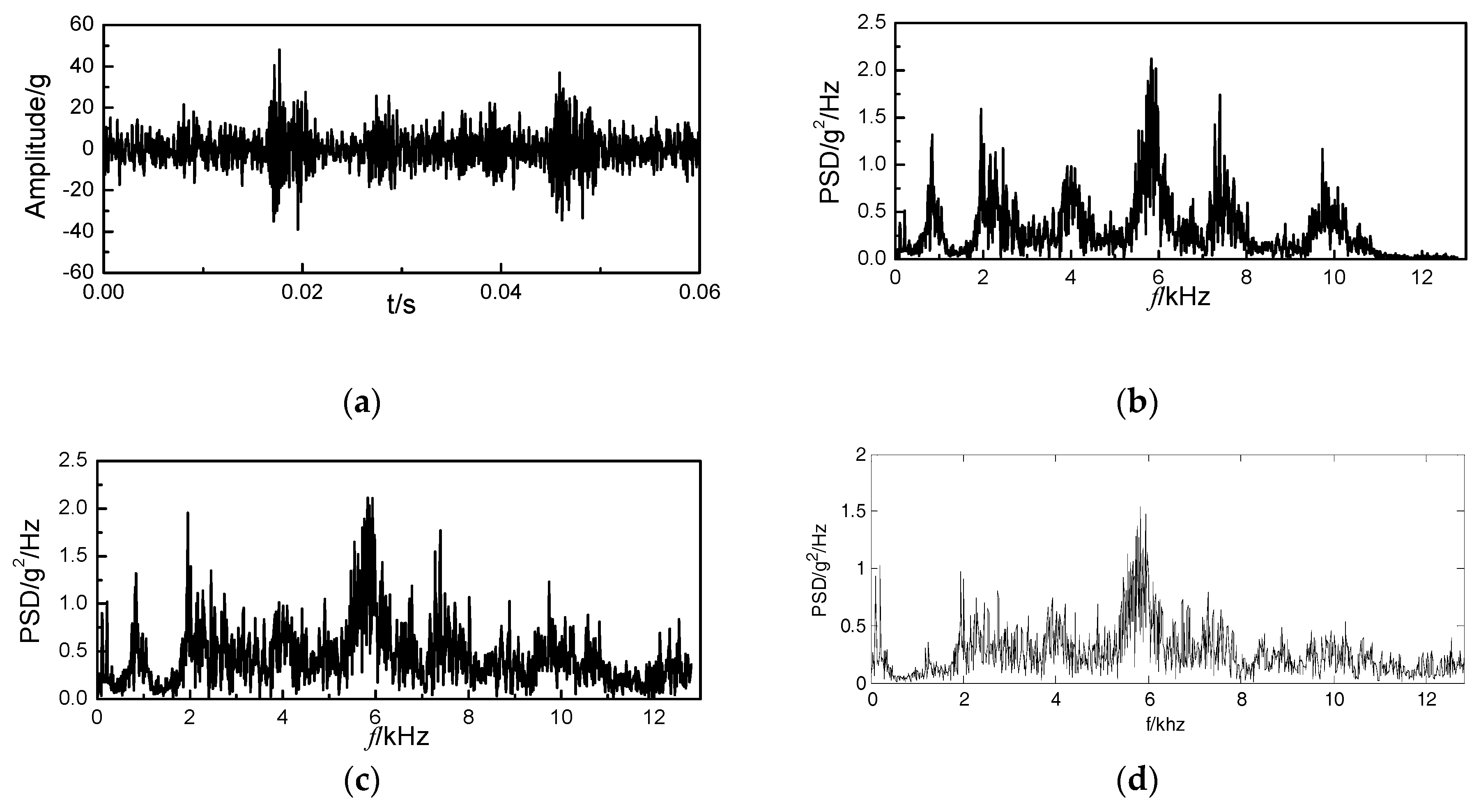 Energies 12 00661 g009