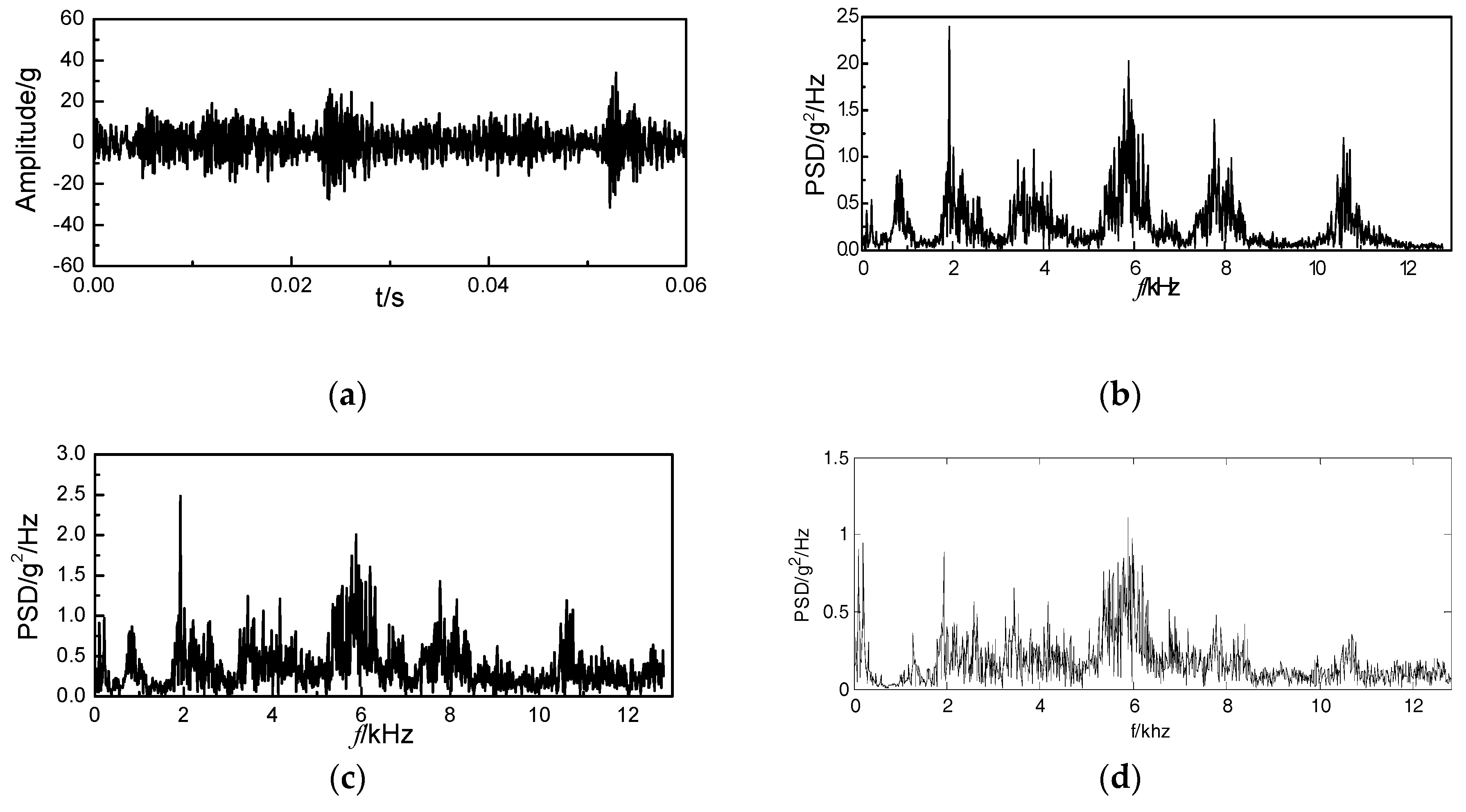 Energies 12 00661 g010