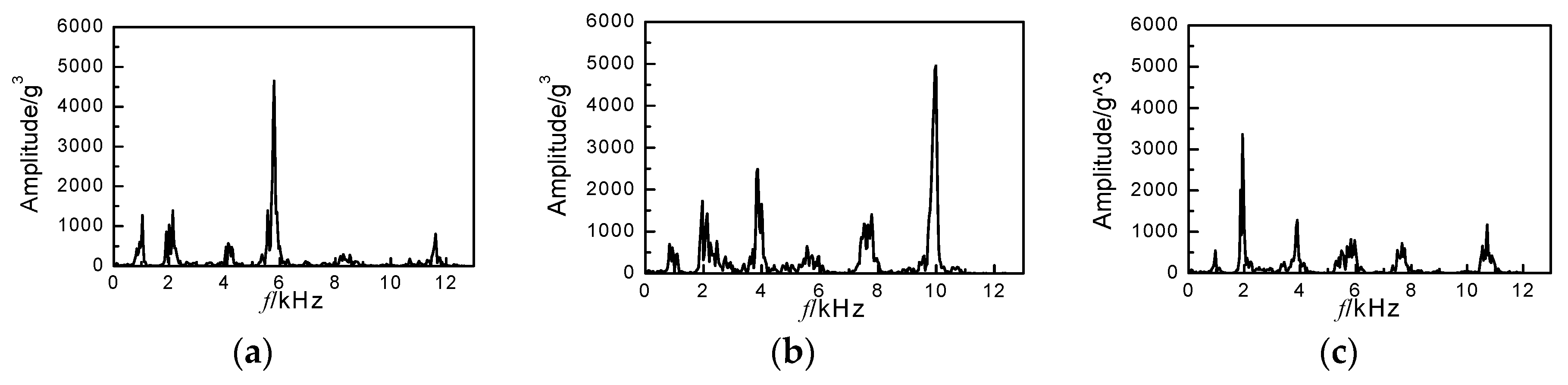 Energies 12 00661 g014